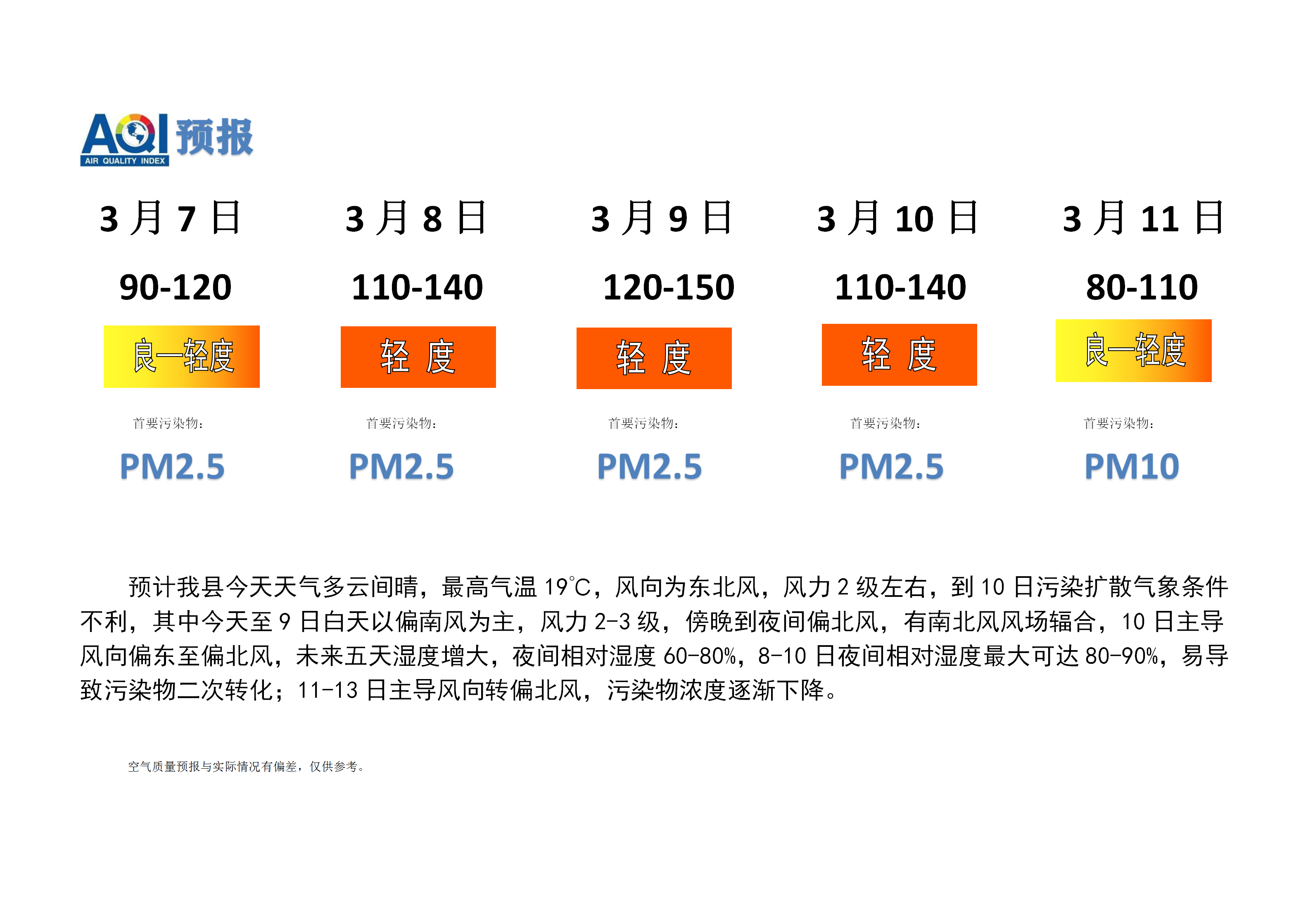 宁晋县空气质量预报_01.png