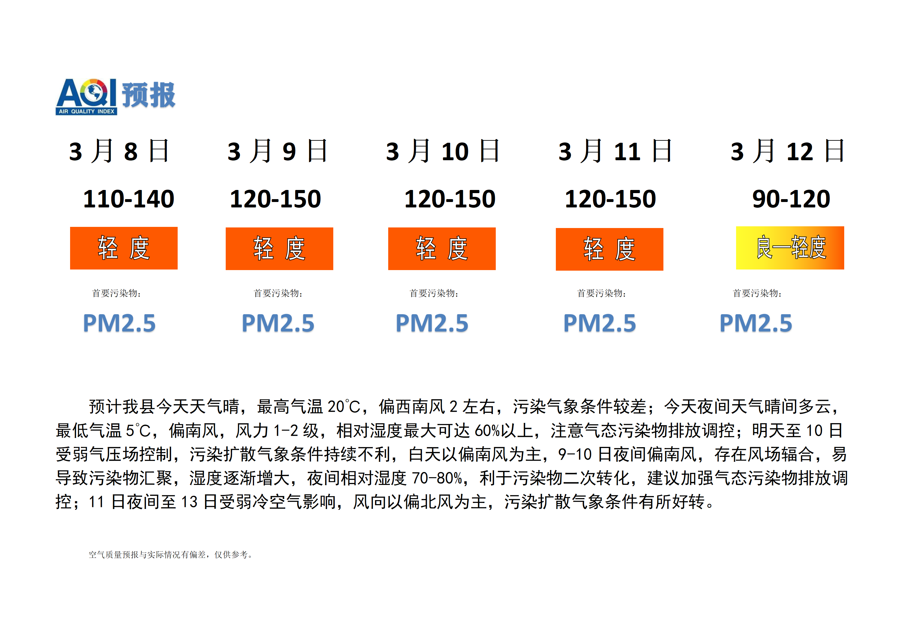 宁晋县空气质量预报_01.png