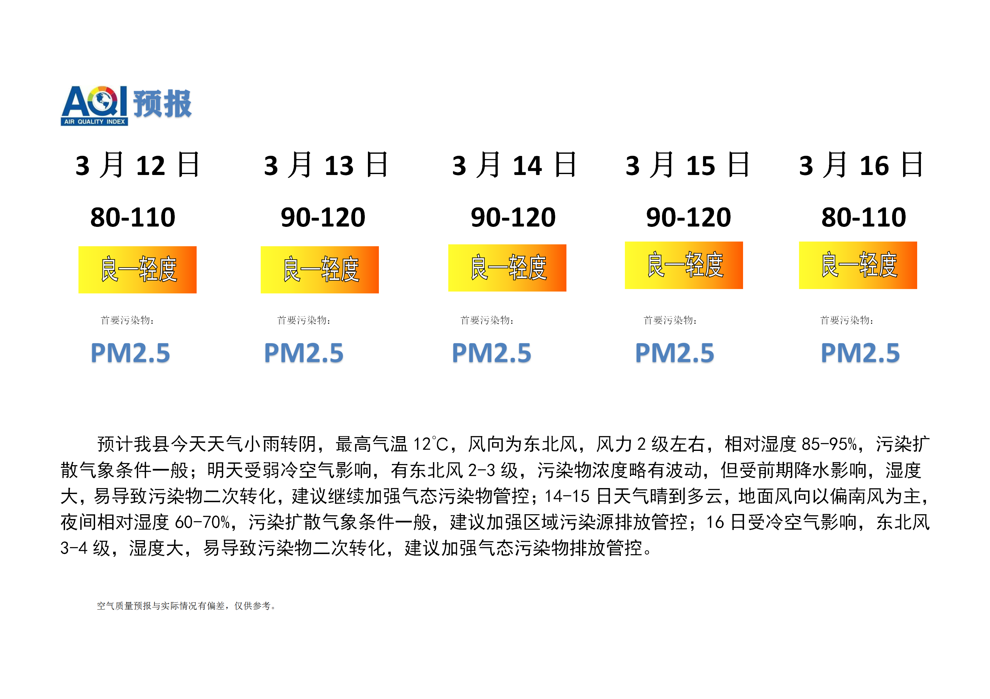 宁晋县空气质量预报_01.png