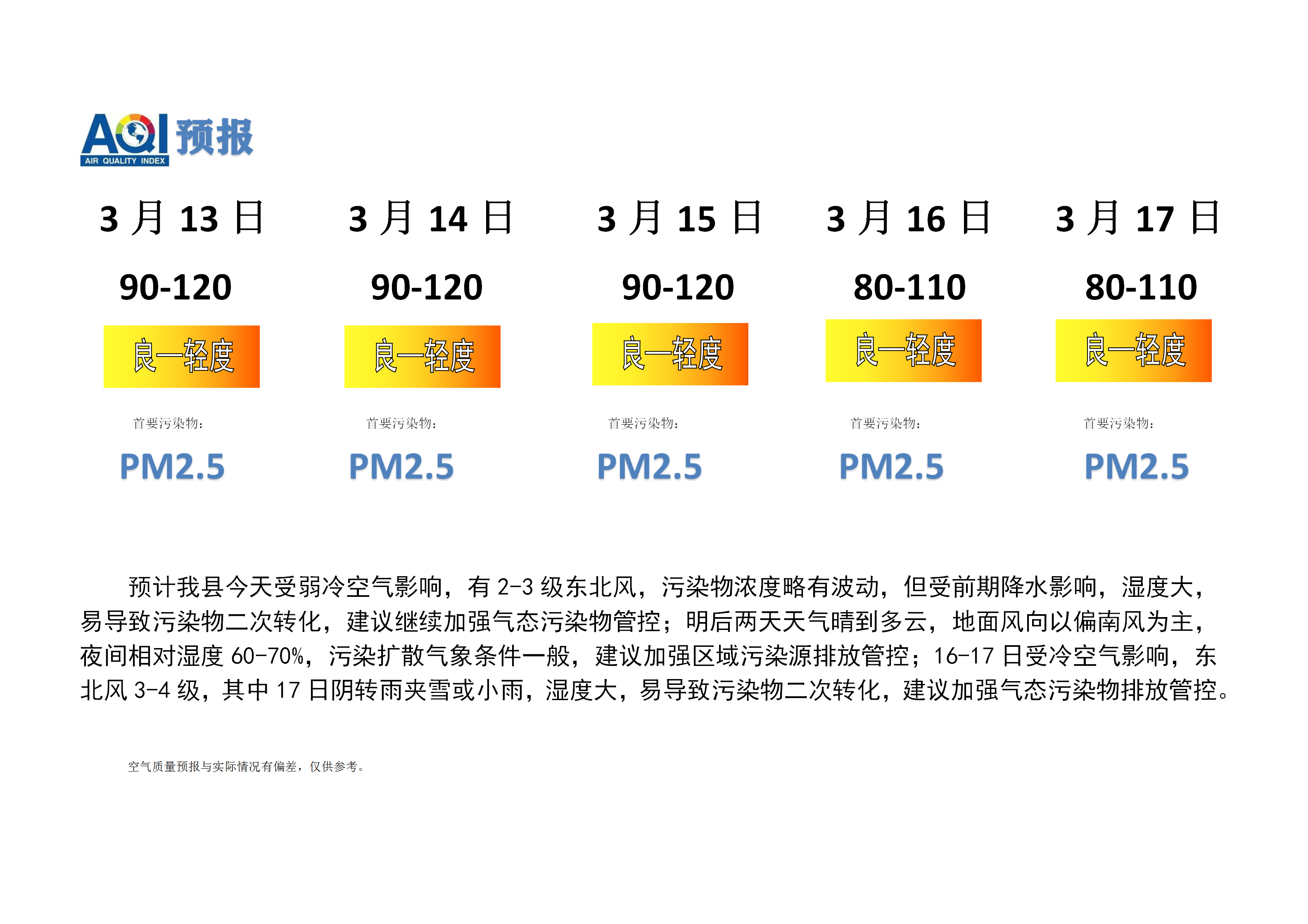 宁晋县空气质量预报_01.png