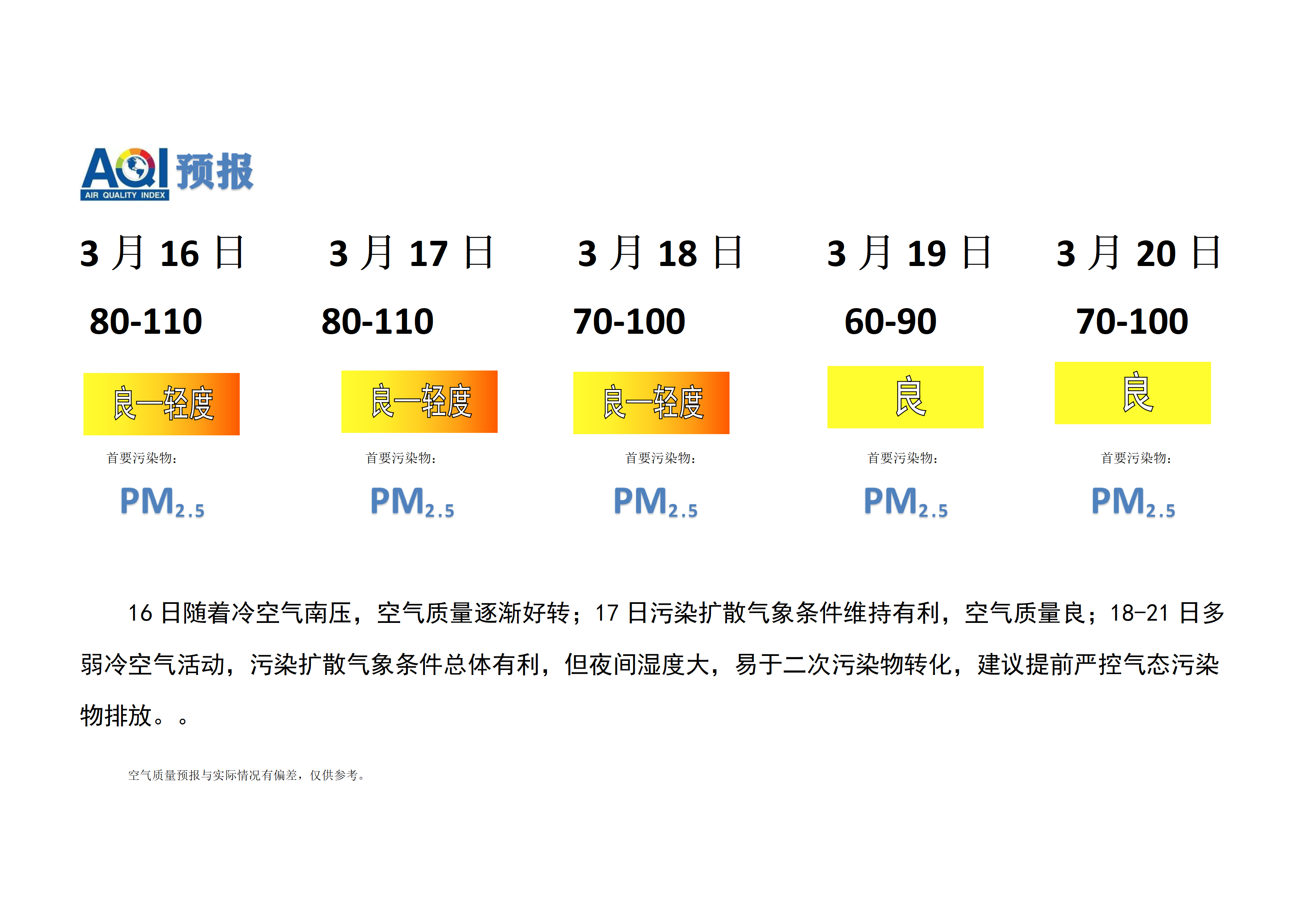 3.16宁晋县空气质量预报(1)_01.png