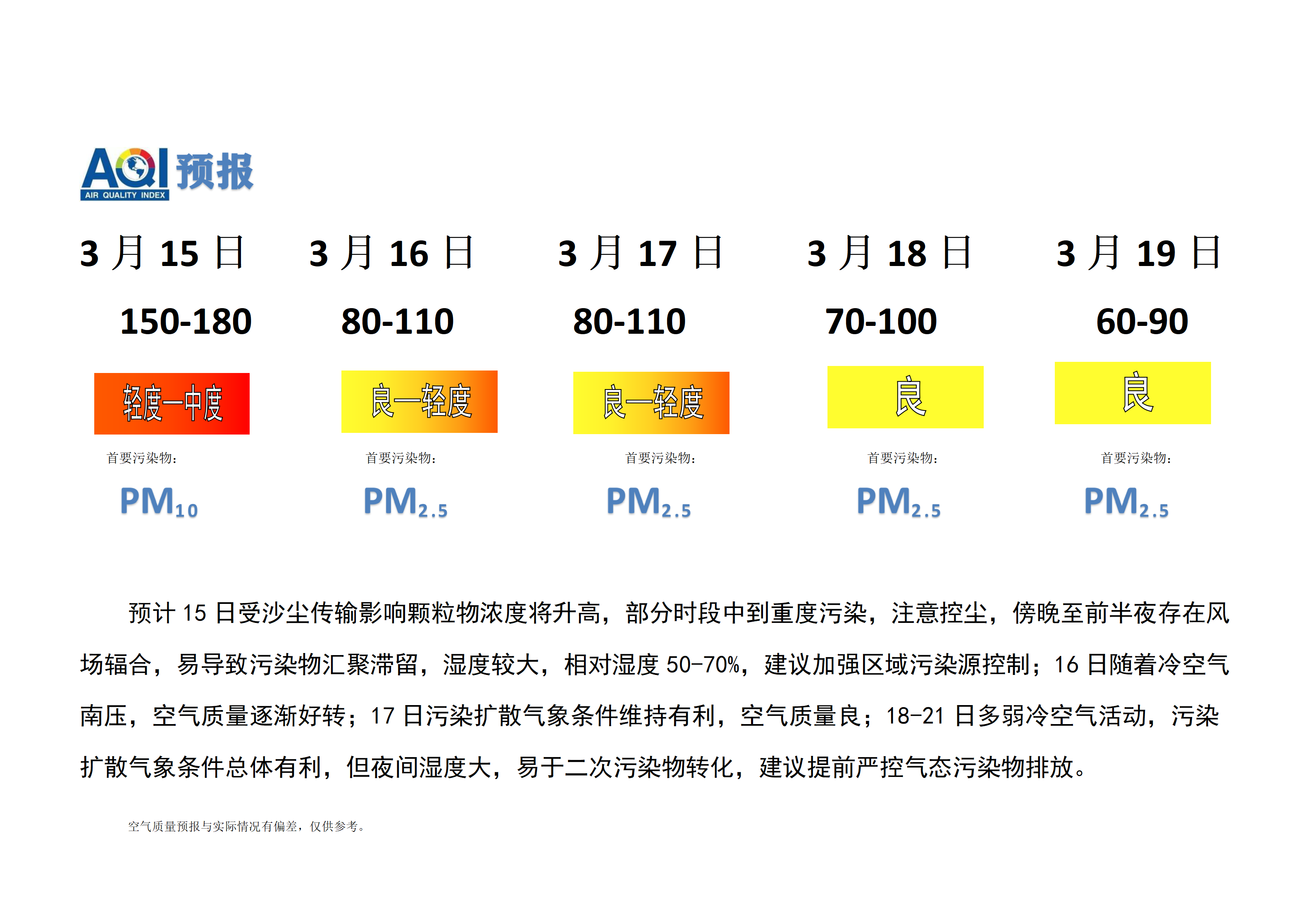 3.15宁晋县空气质量预报(1)_01.png