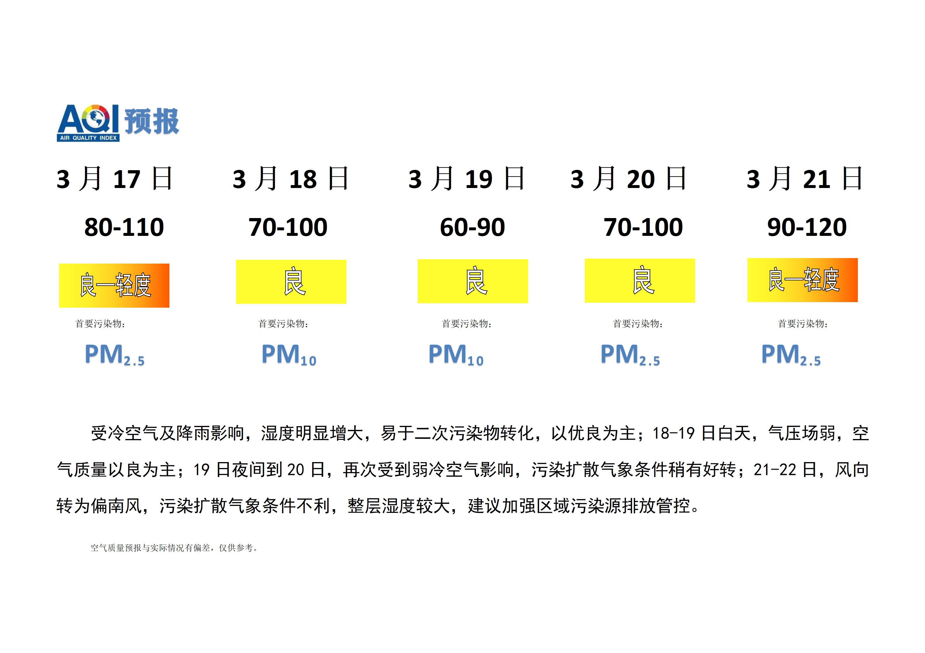 3.17宁晋县空气质量预报(1)_01.png