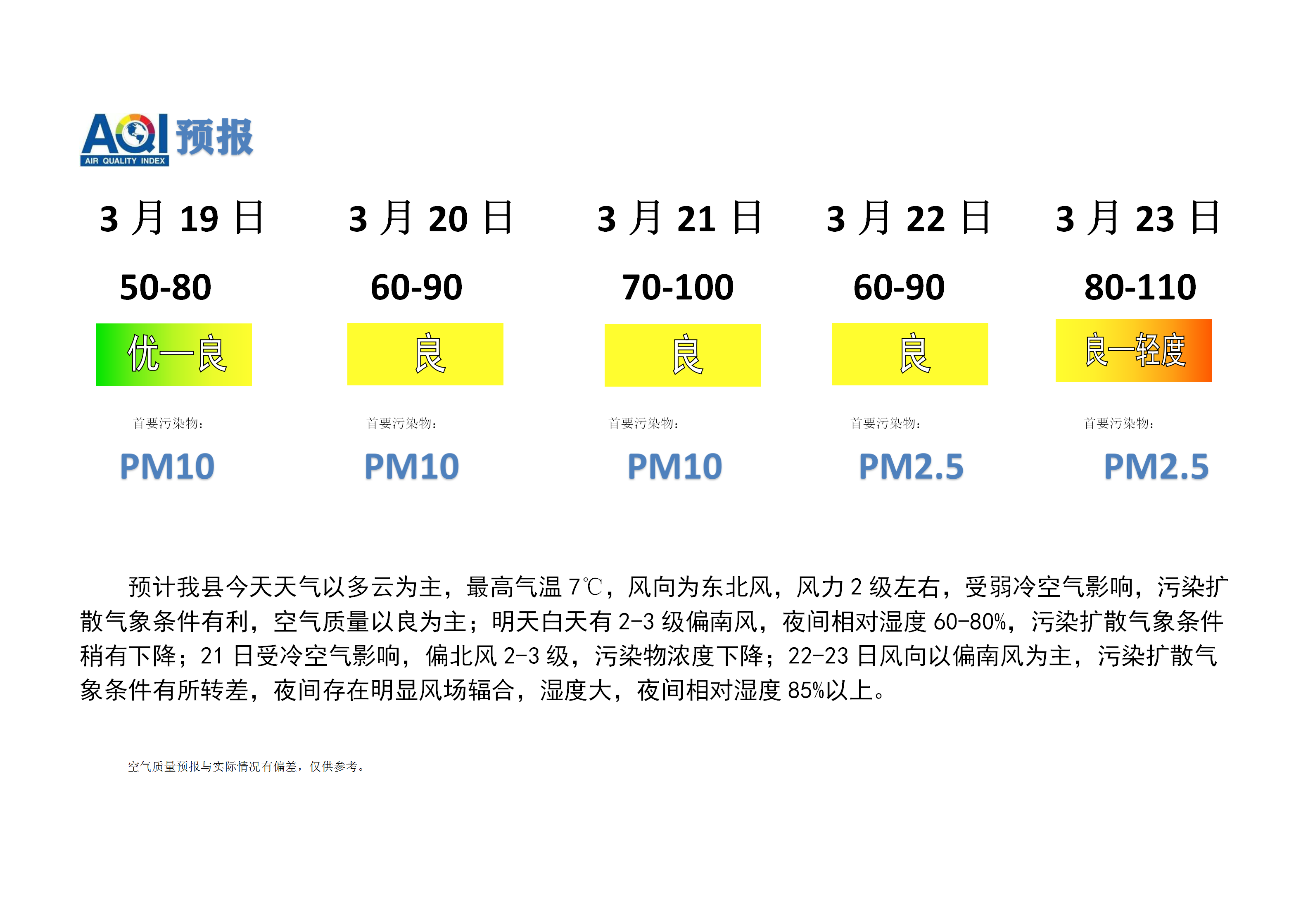 宁晋县空气质量预报_01.png