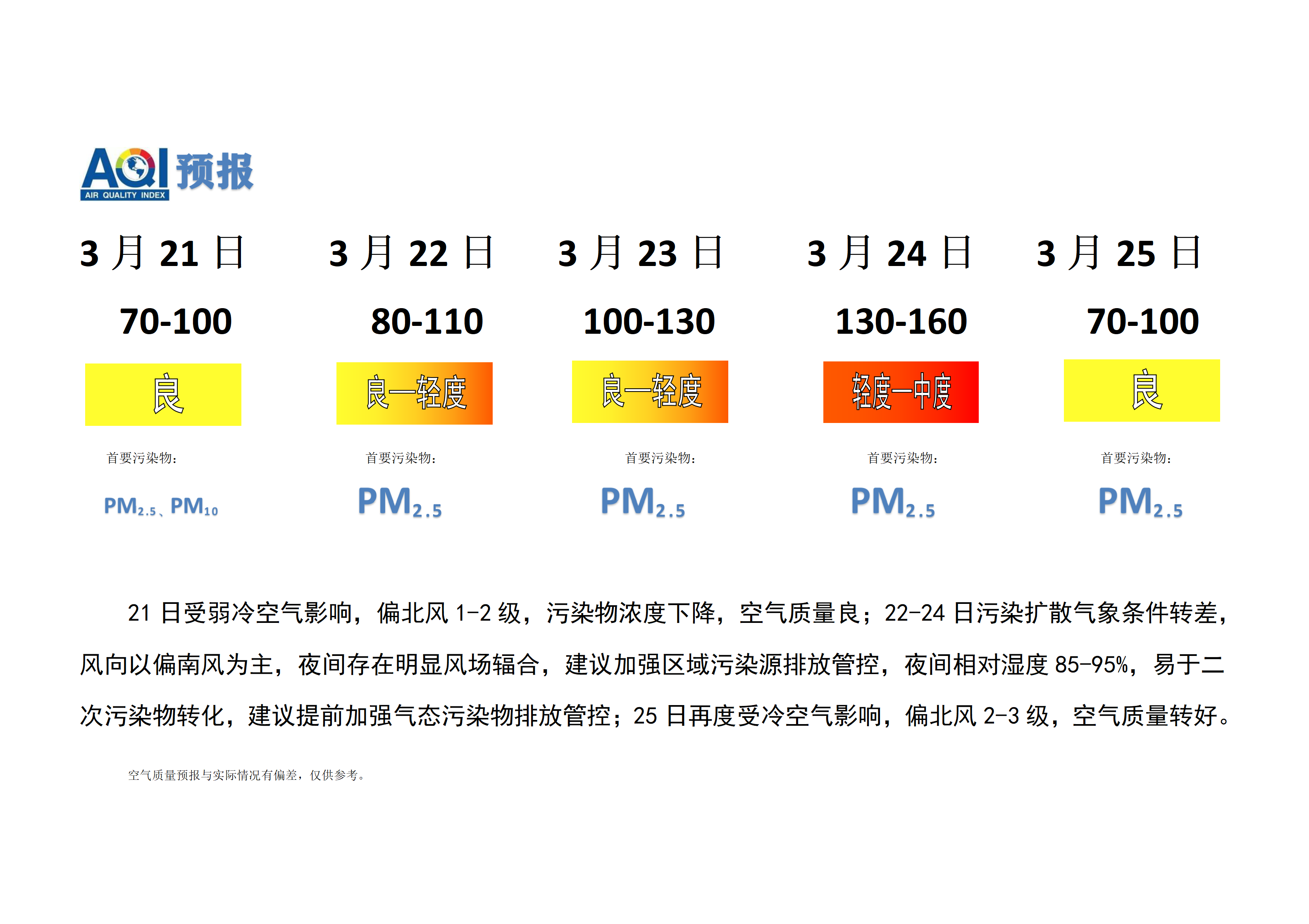 3.21宁晋县空气质量预报(1)_01.png