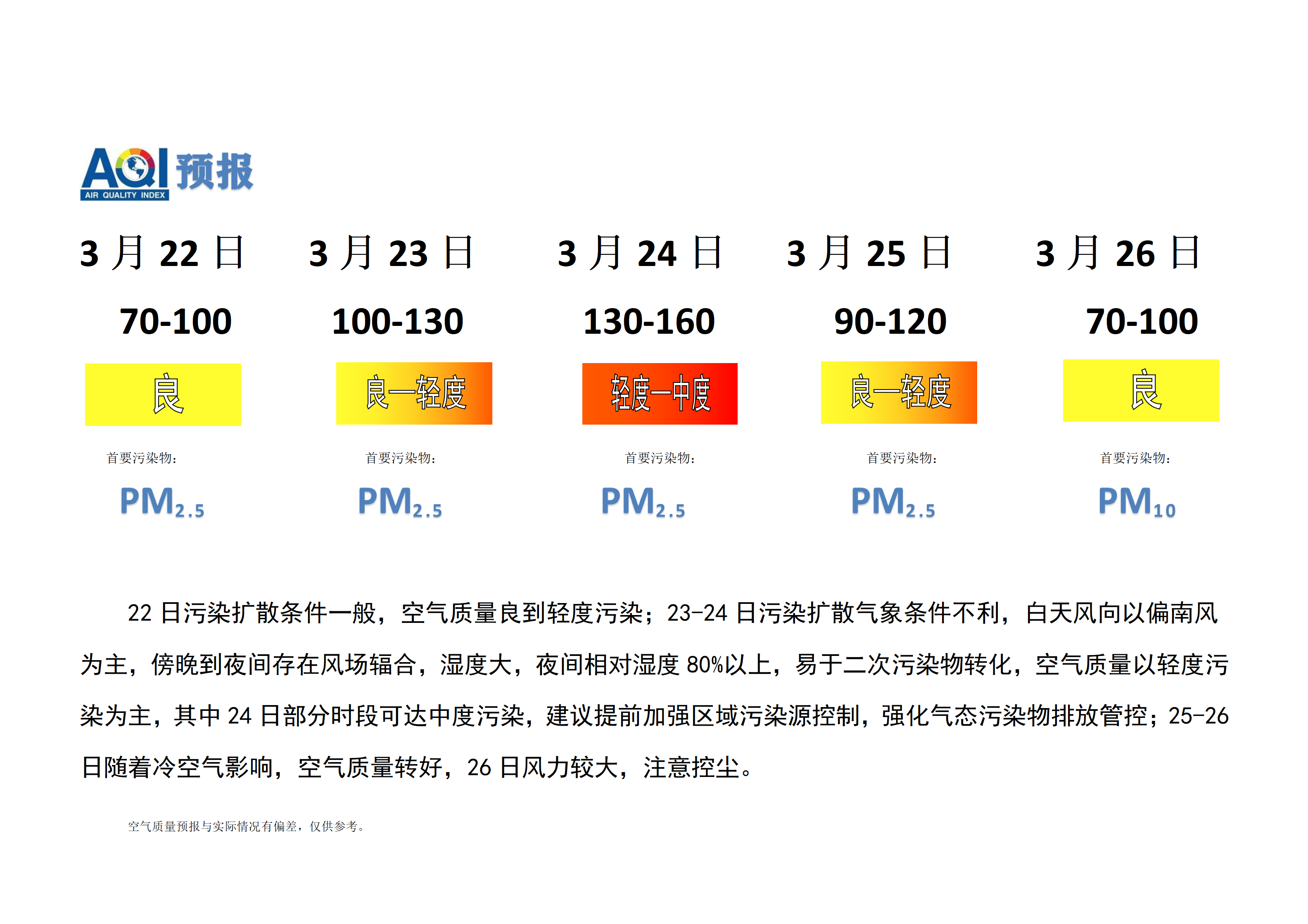 3.22宁晋县空气质量预报(1)_01.png