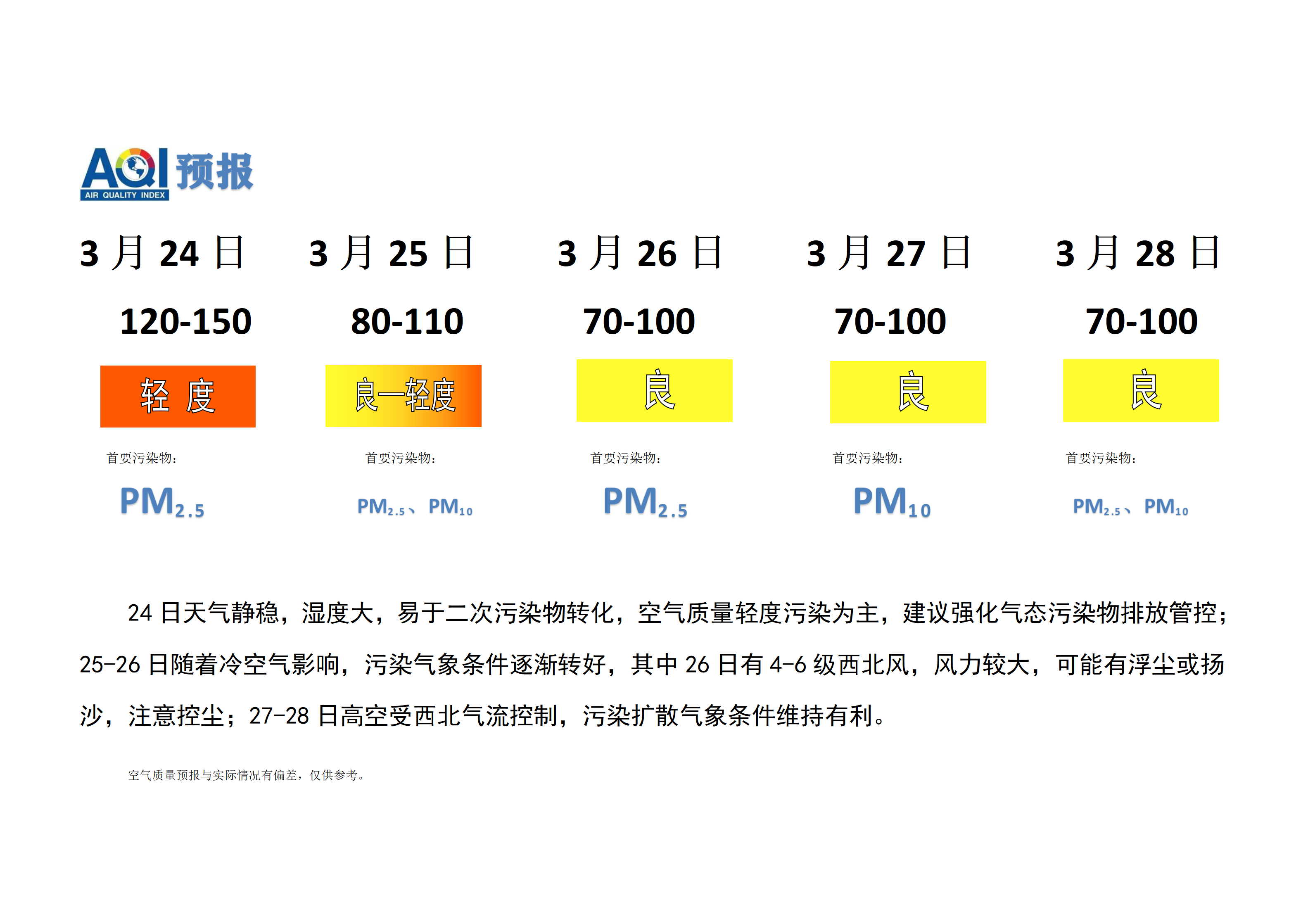 3.24宁晋县空气质量预报(1)_01.png