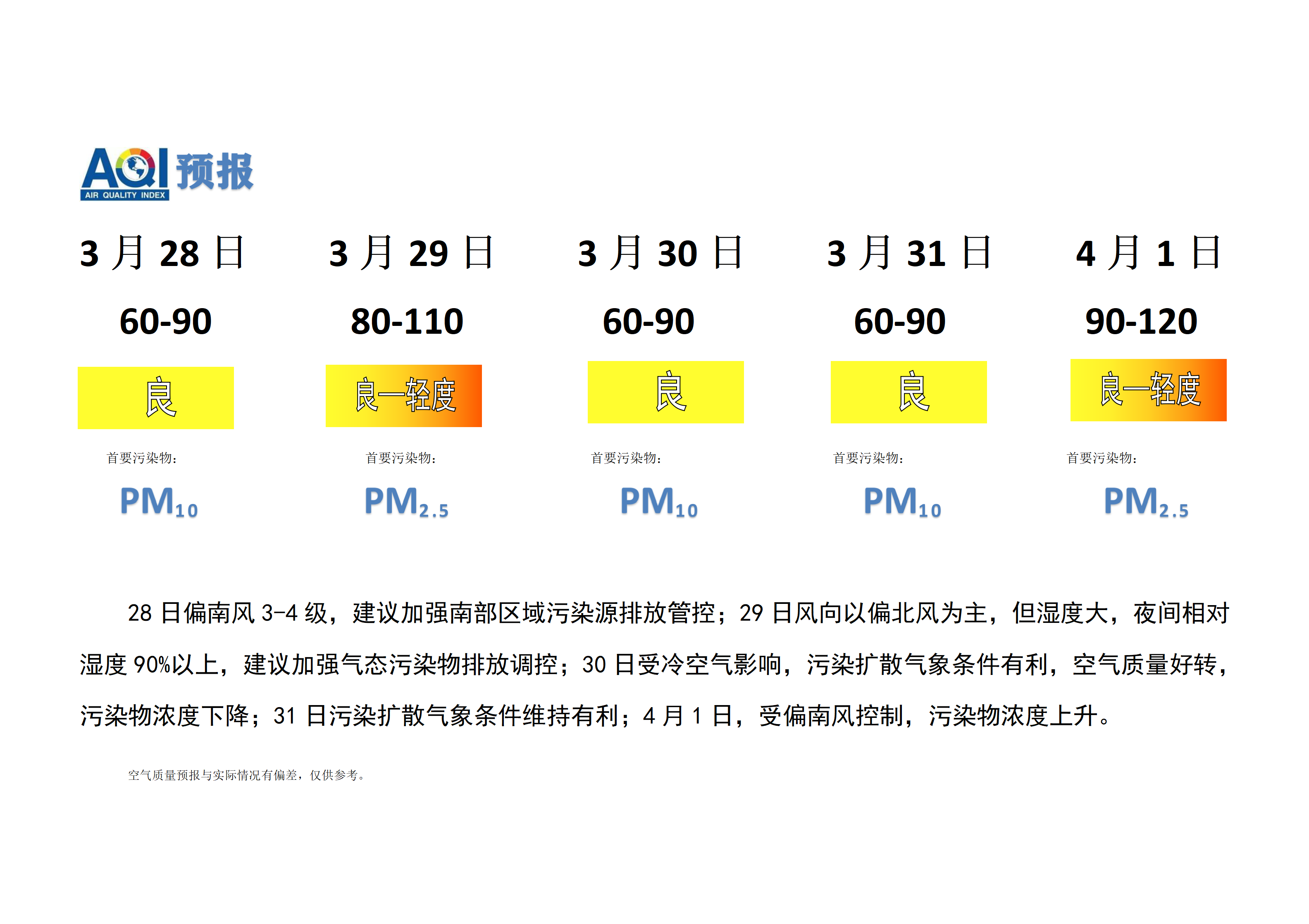 3.28宁晋县空气质量预报(1)_01.png