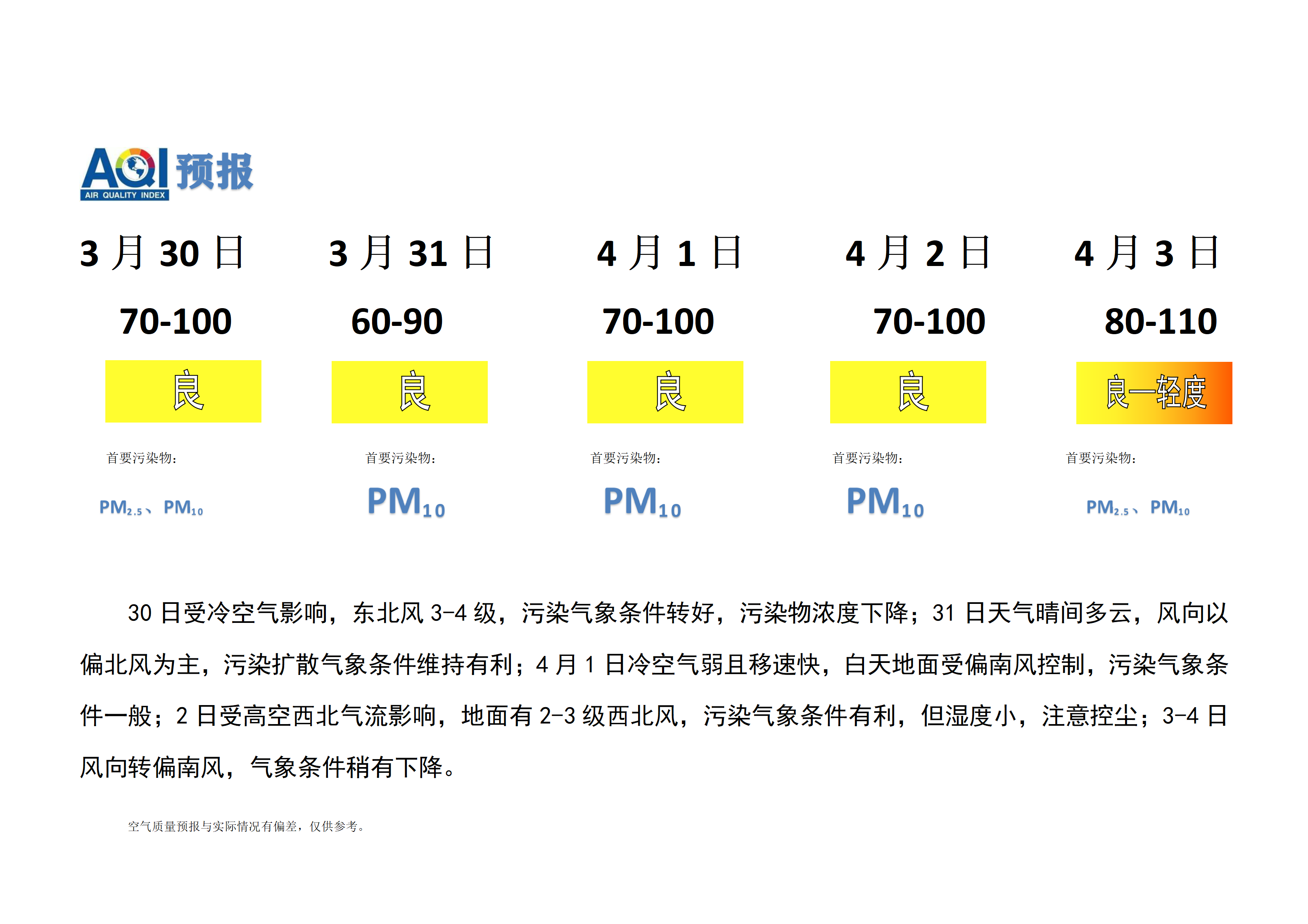 3.30宁晋县空气质量预报(1)_01.png