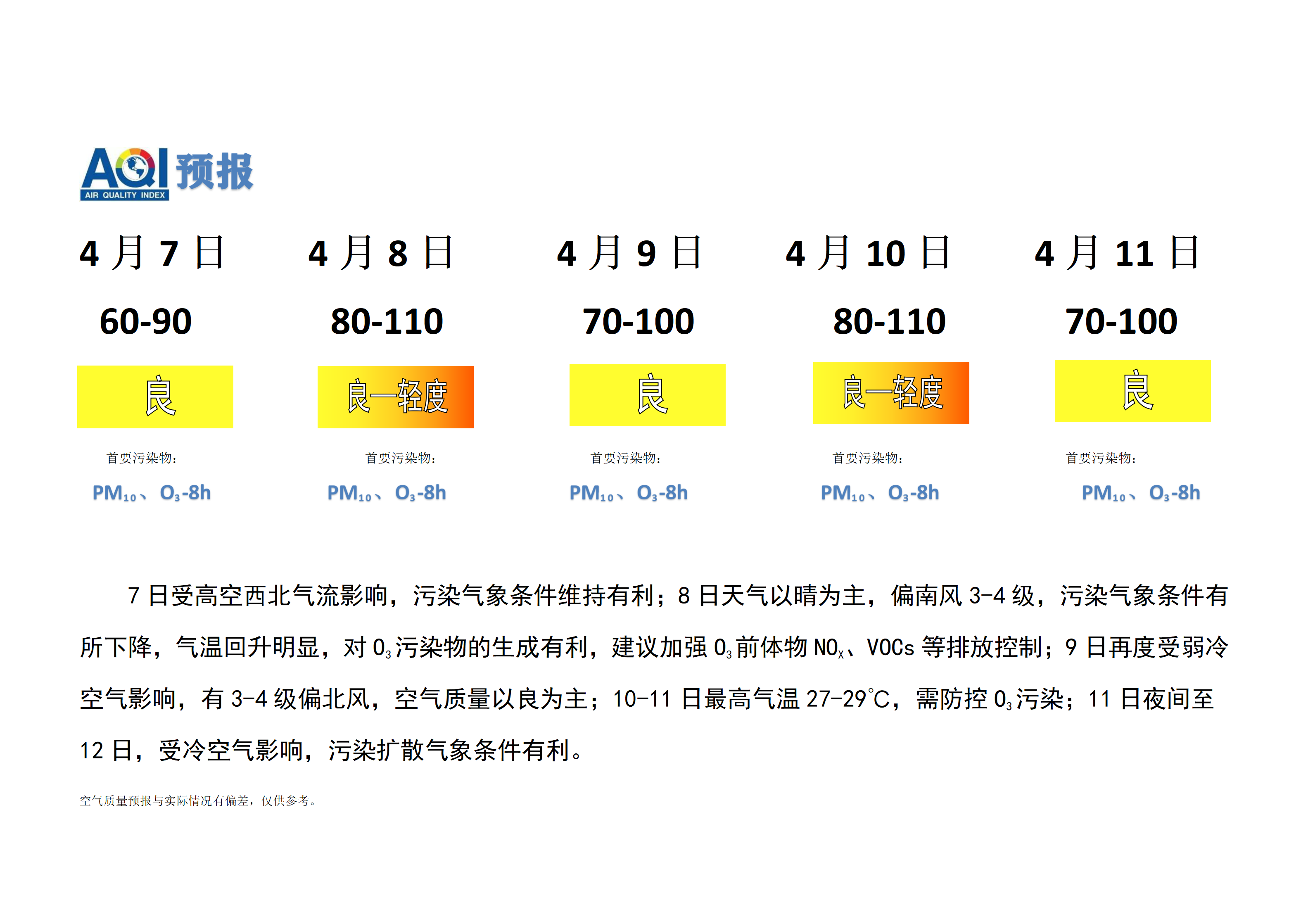 4.7宁晋县空气质量预报(1)_01.png