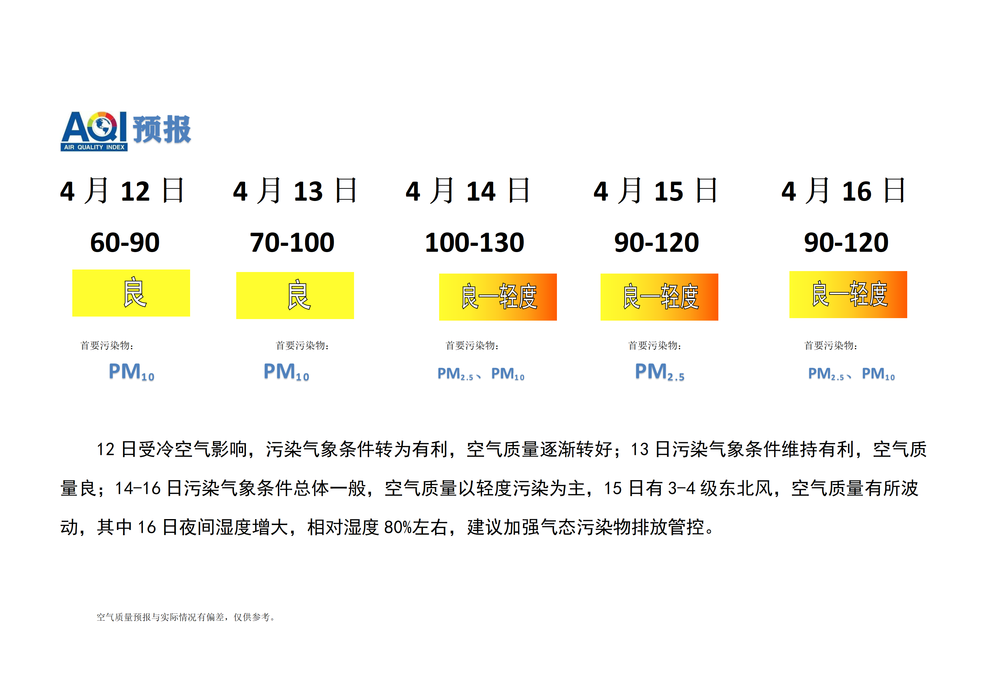 4.12宁晋县空气质量预报(1)_01.png