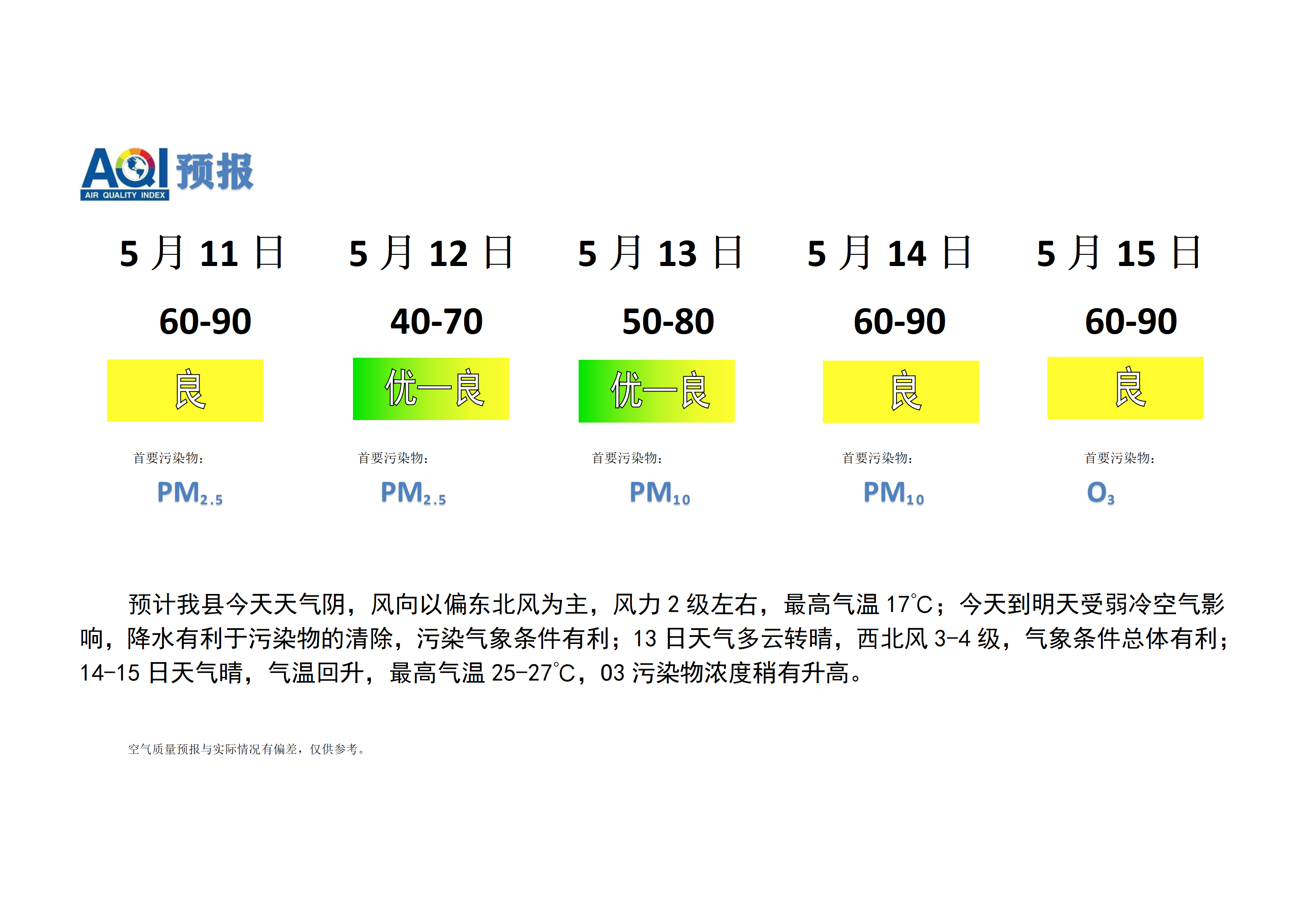 宁晋县空气质量预报_01.png