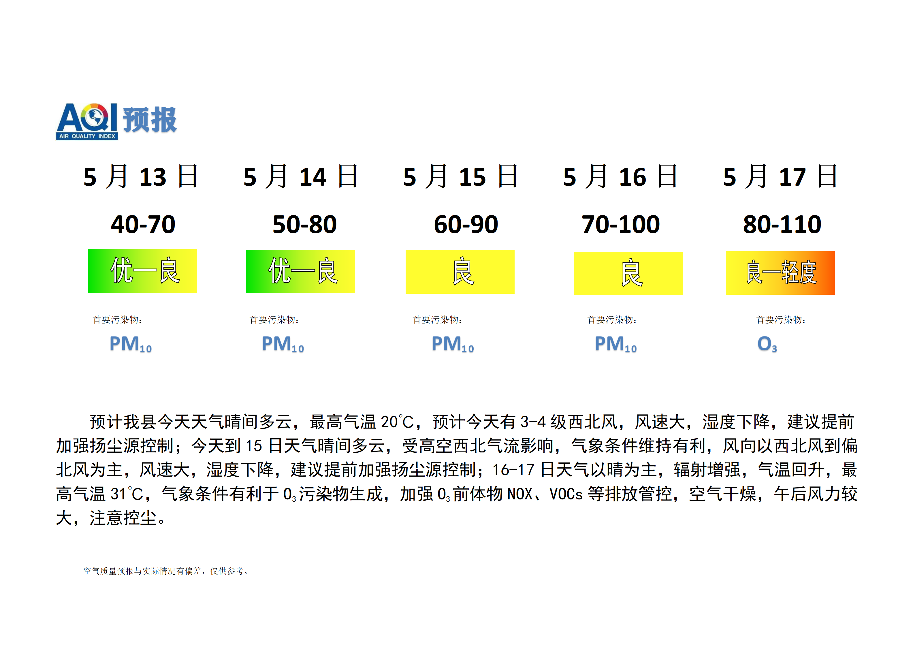 宁晋县空气质量预报_01.png