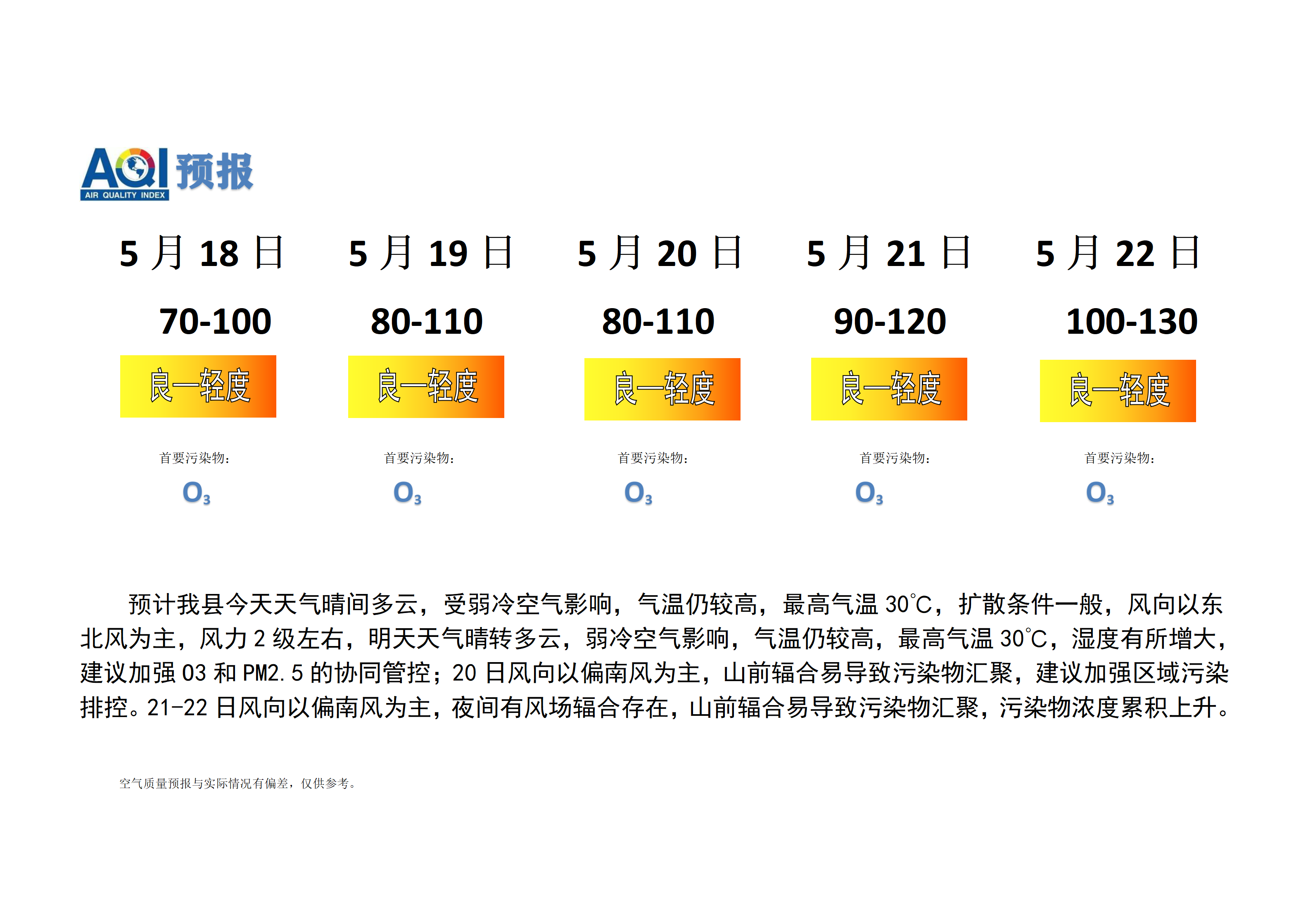 宁晋县空气质量预报_01.png