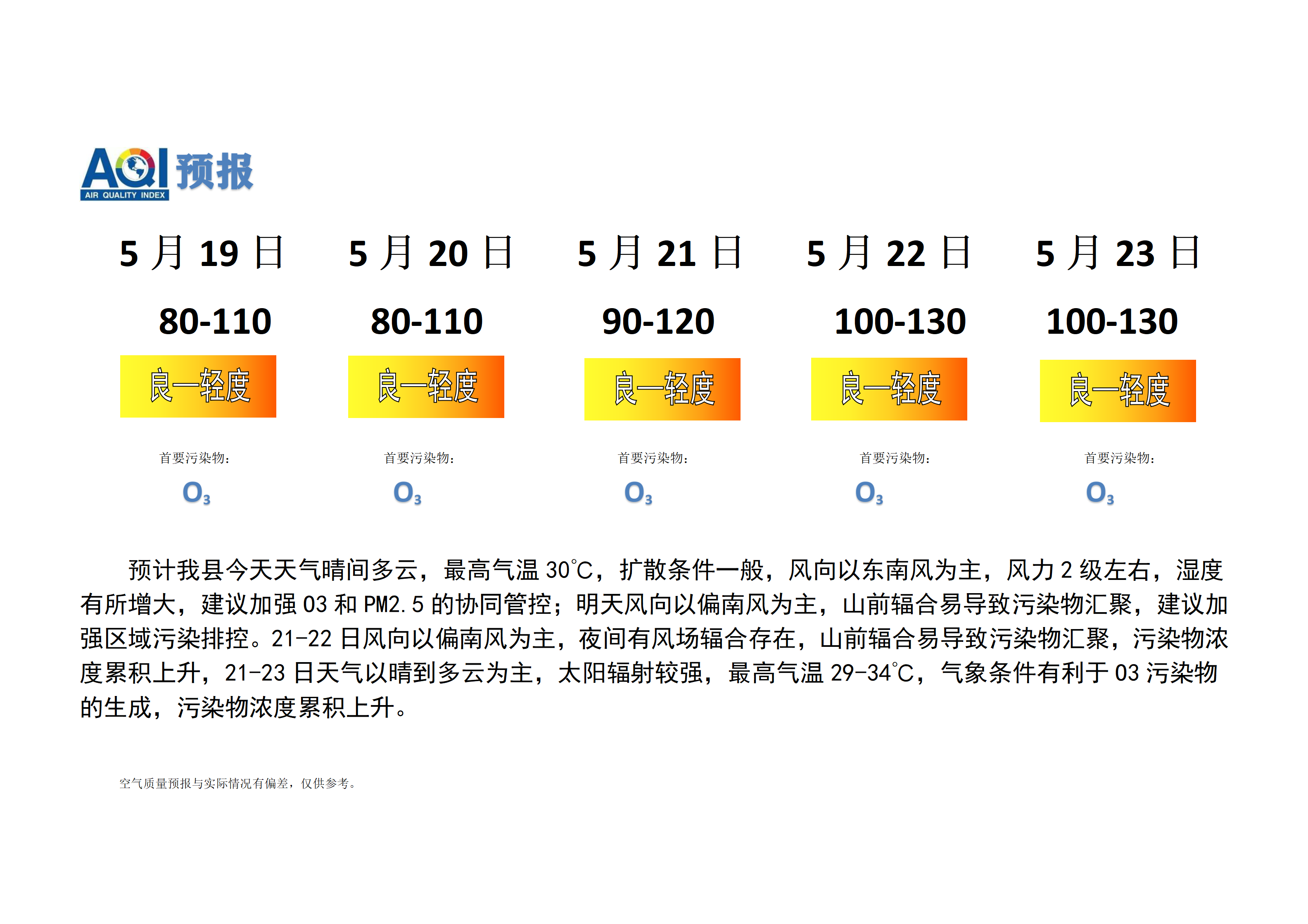 宁晋县空气质量预报_01.png