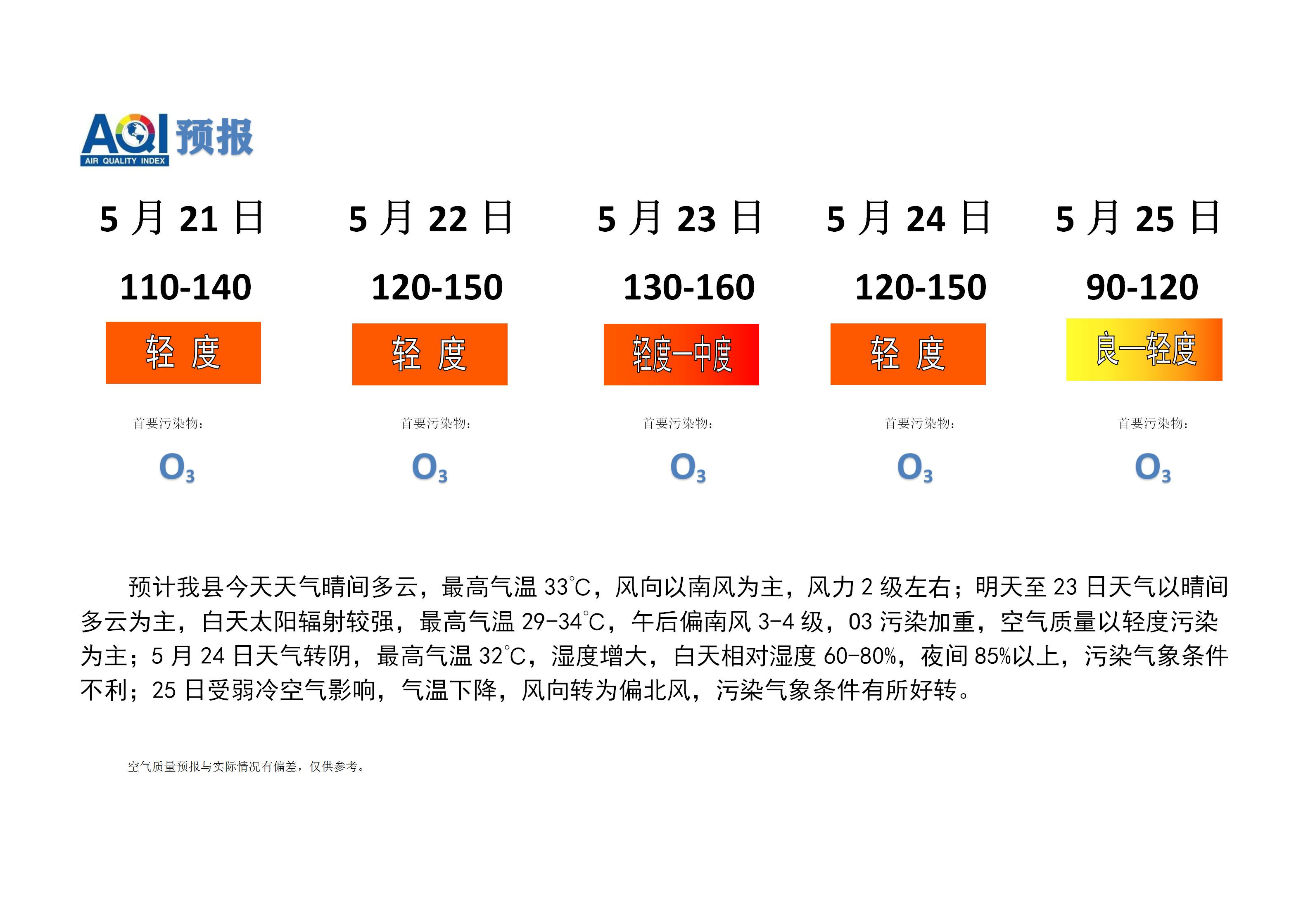 宁晋县空气质量预报_01.png