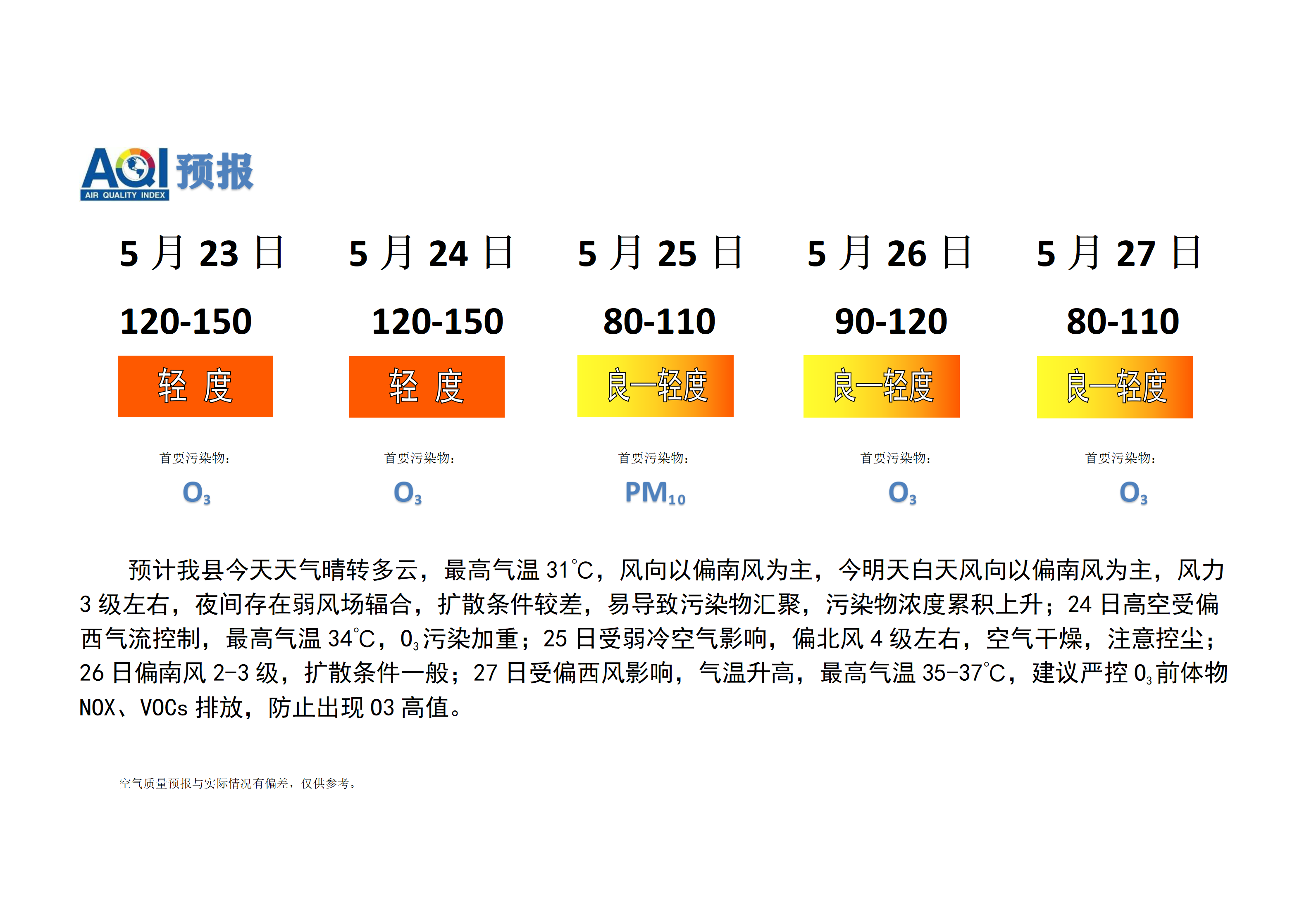 宁晋县空气质量预报_01.png