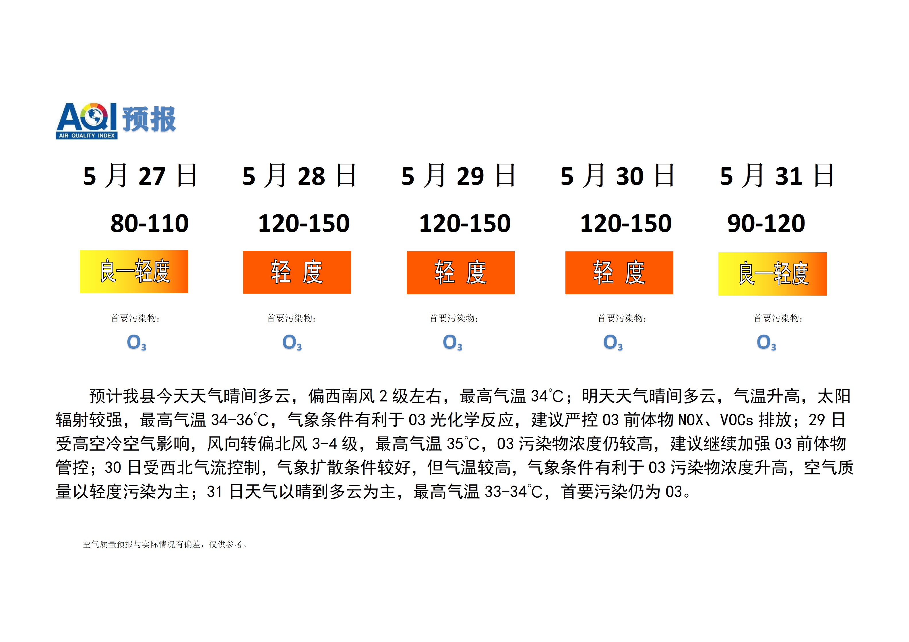 宁晋县空气质量预报_01.png