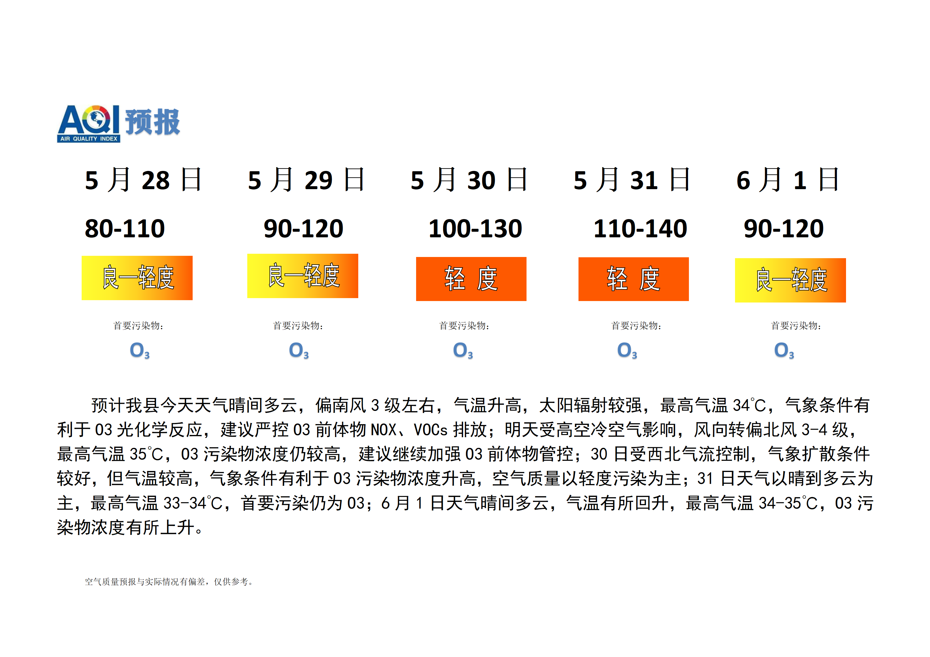 宁晋县空气质量预报_01.png