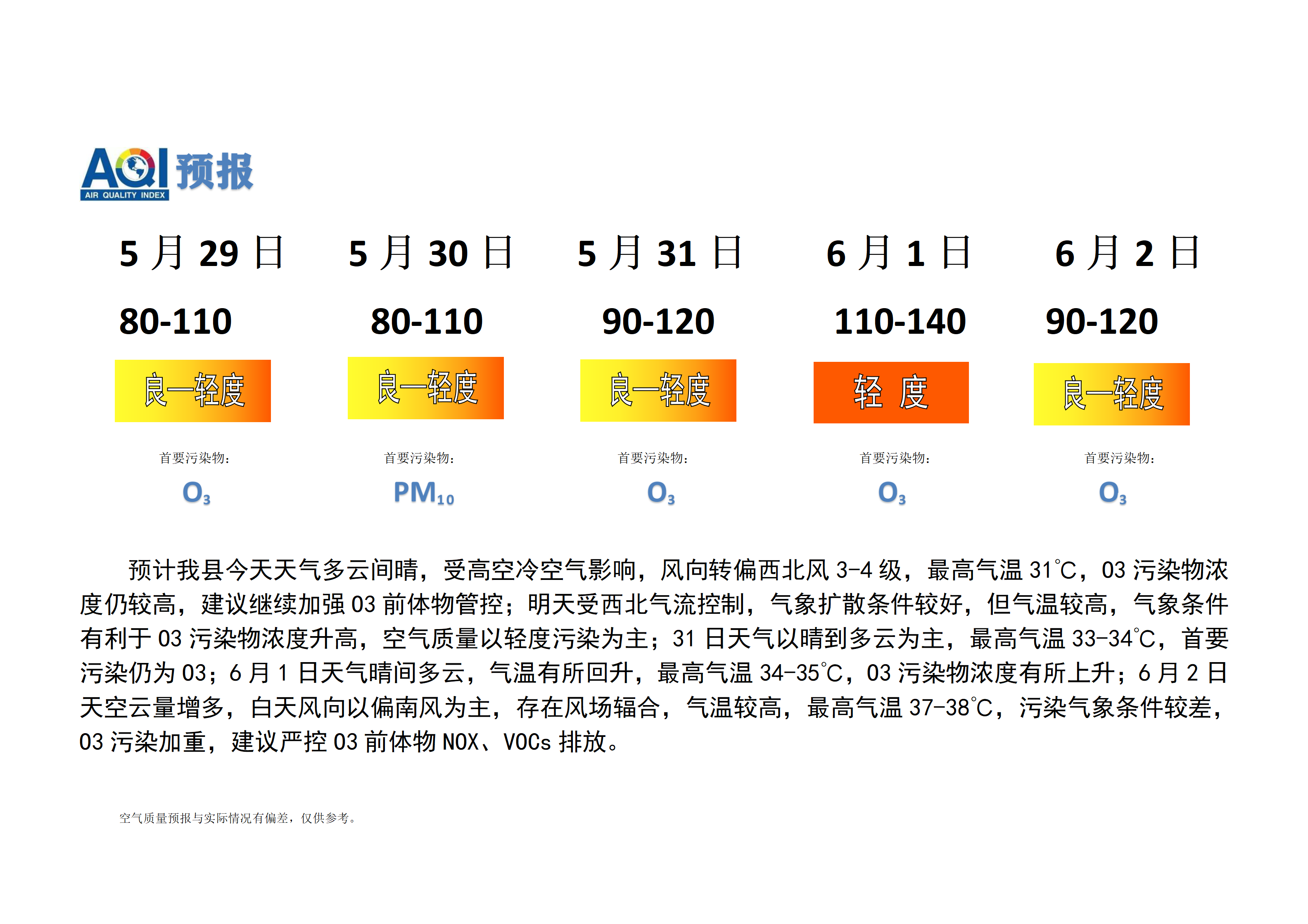 宁晋县空气质量预报_01.png