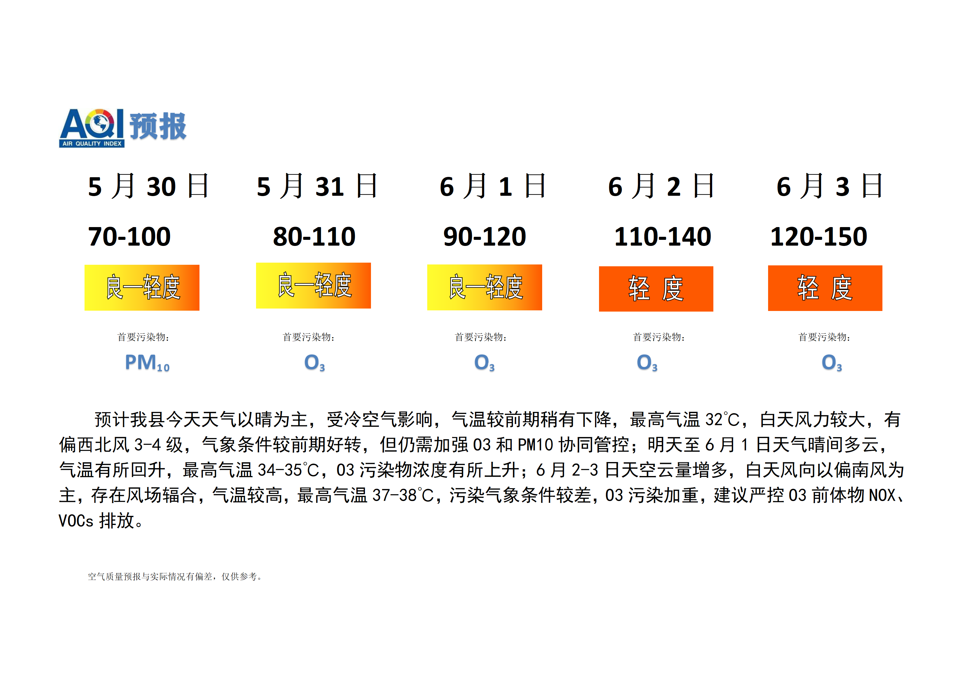 宁晋县空气质量预报_01.png