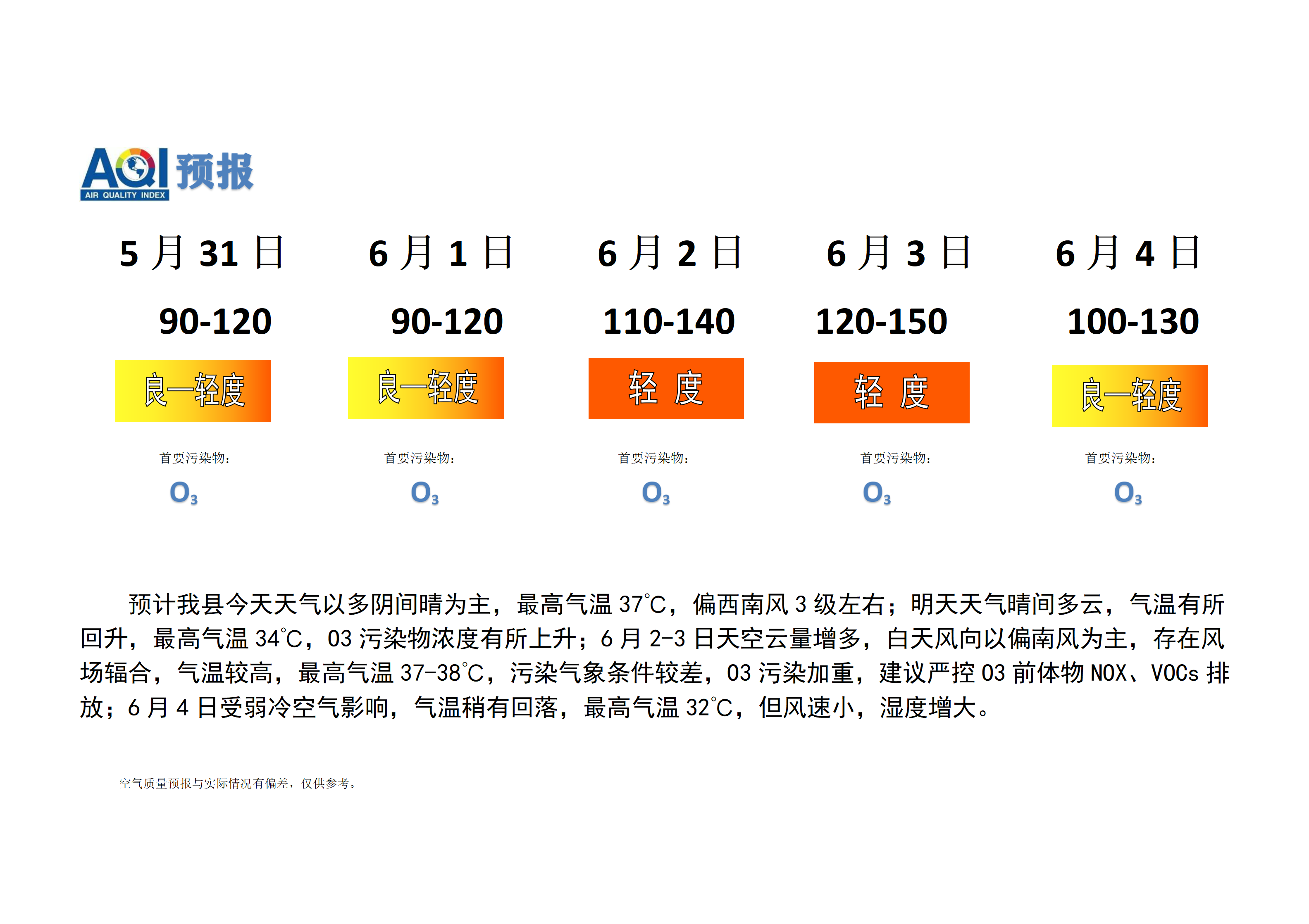 宁晋县空气质量预报_01.png