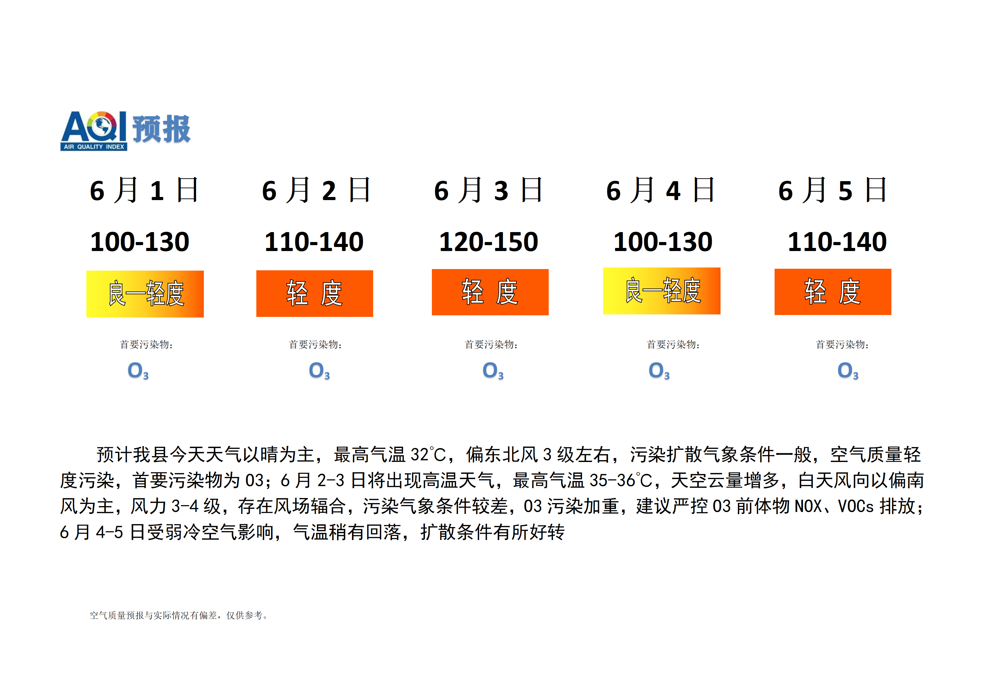 宁晋县空气质量预报_01.png