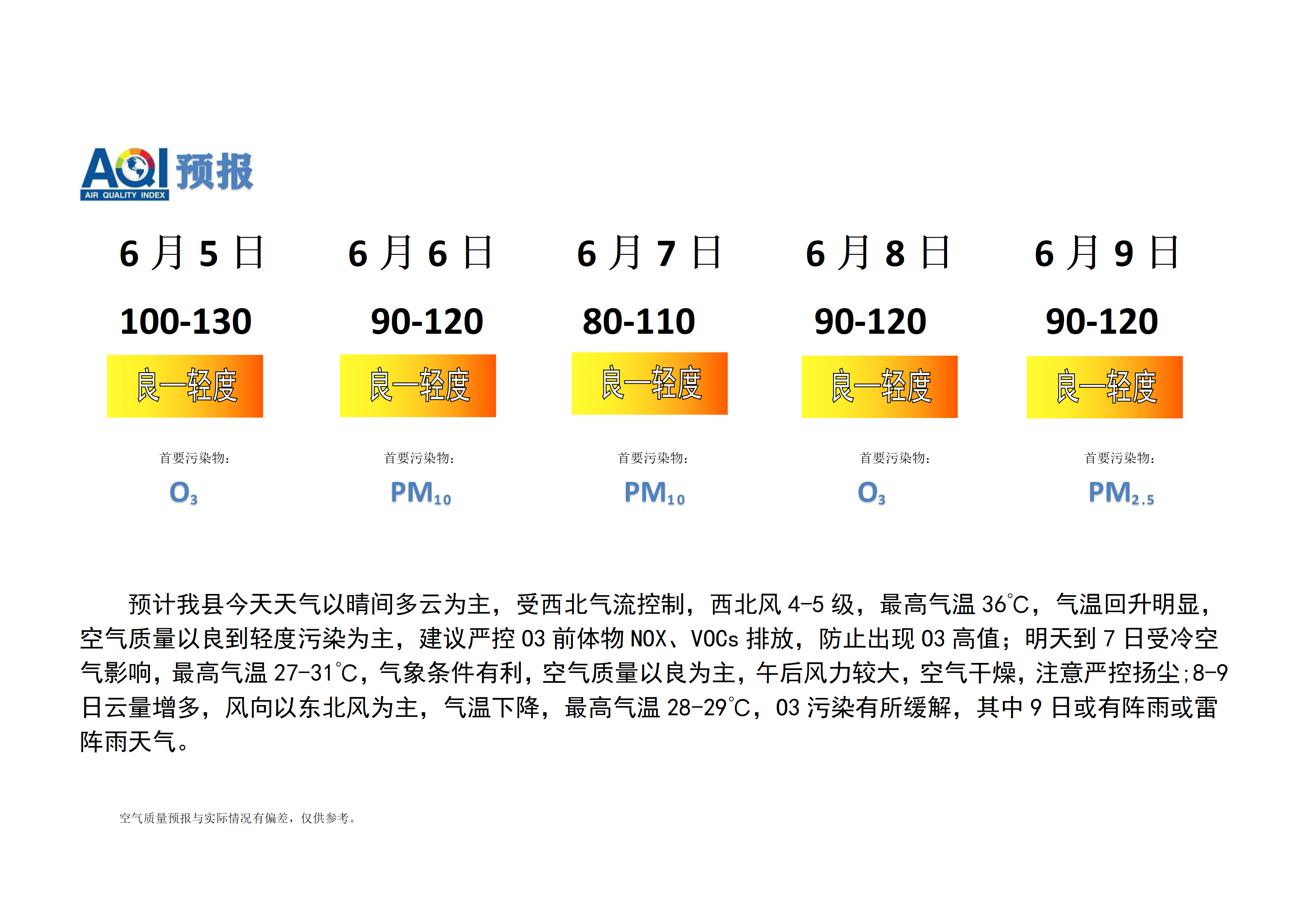 宁晋县空气质量预报_01.png