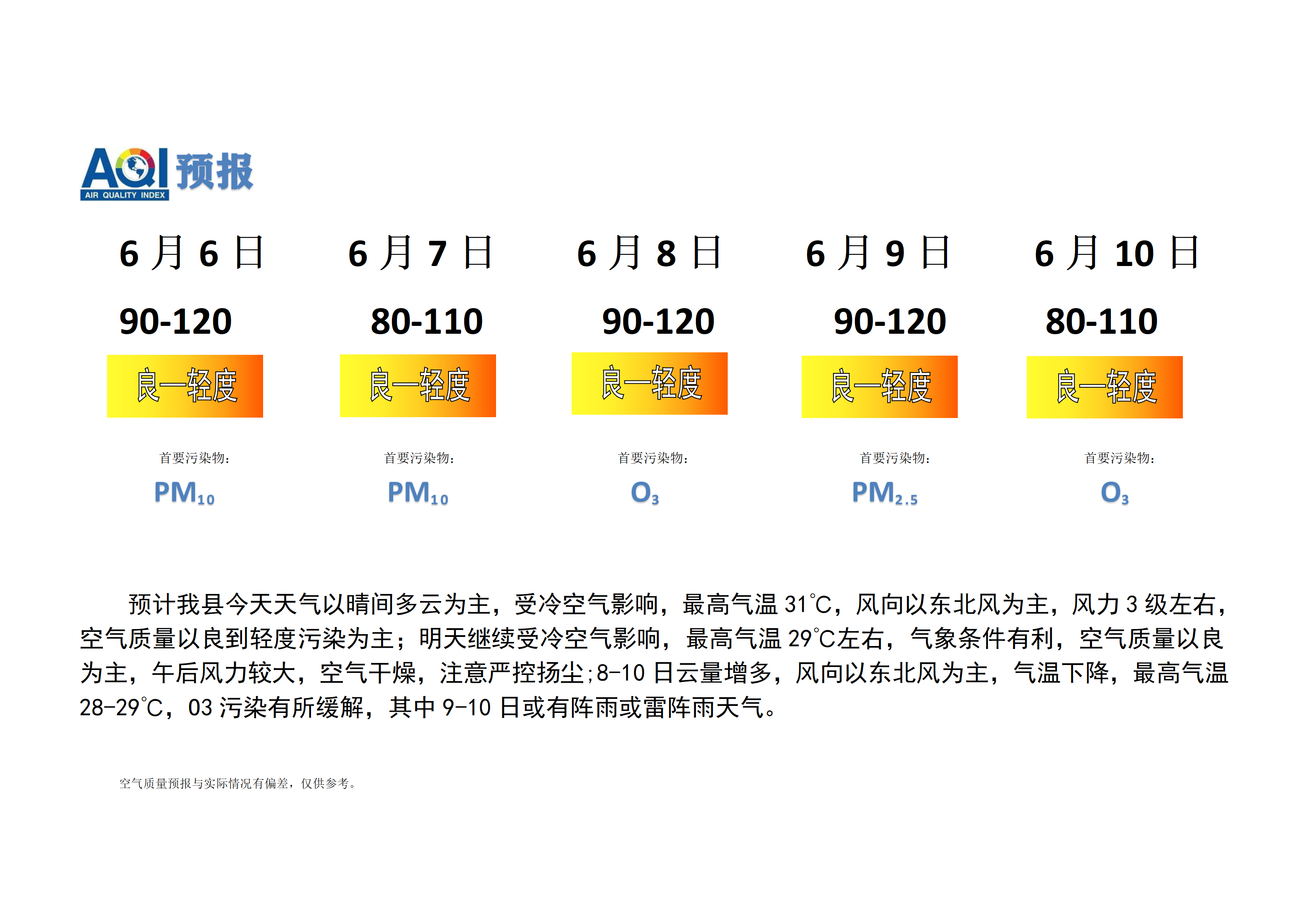 宁晋县空气质量预报_01.png