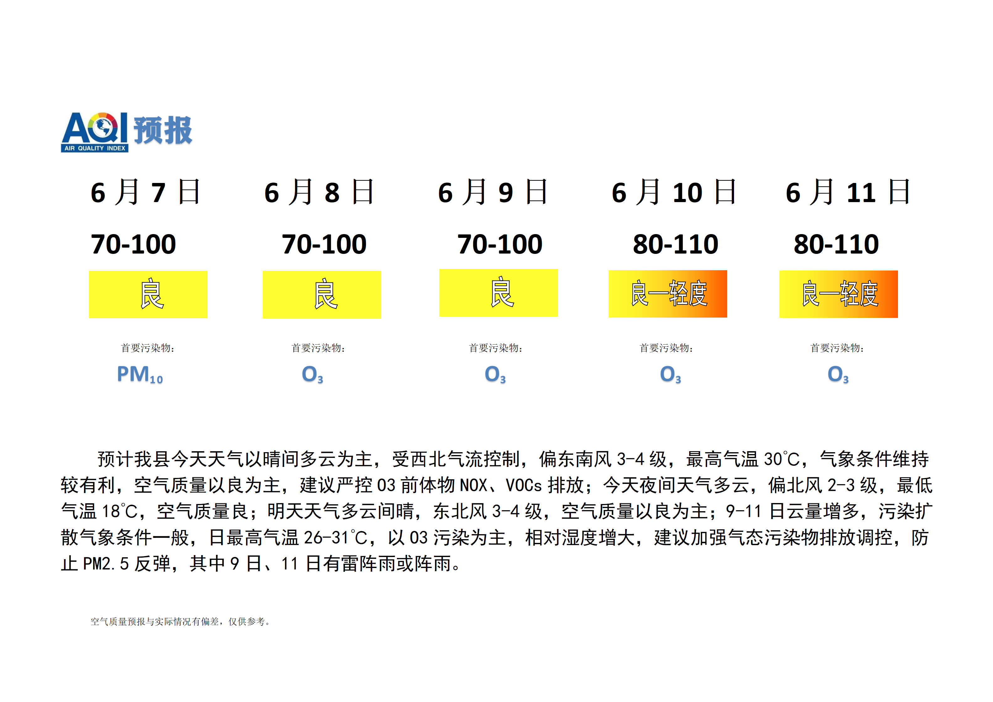 宁晋县空气质量预报_01.png