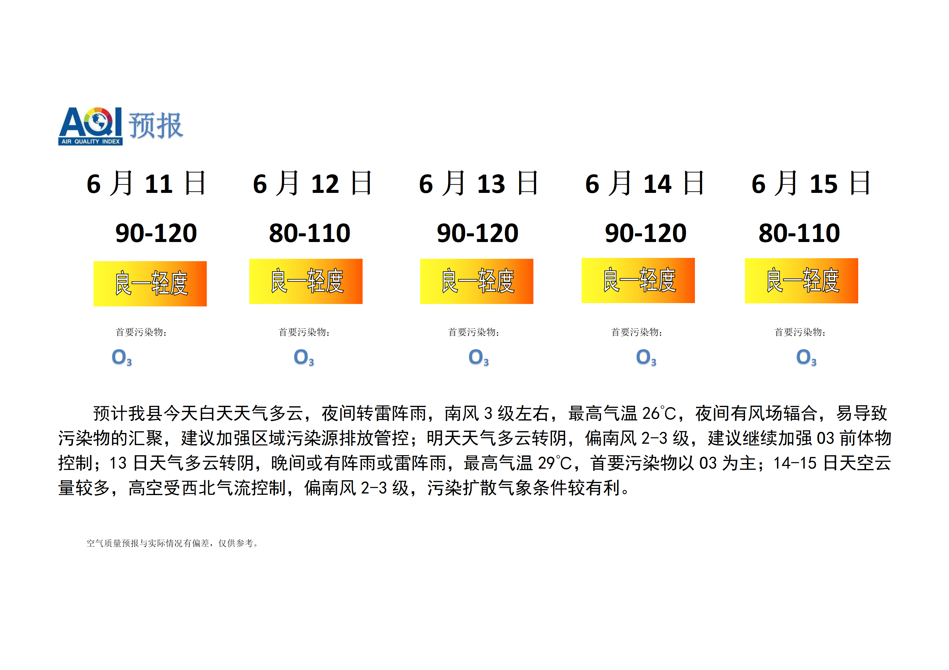 宁晋县空气质量预报_01.png