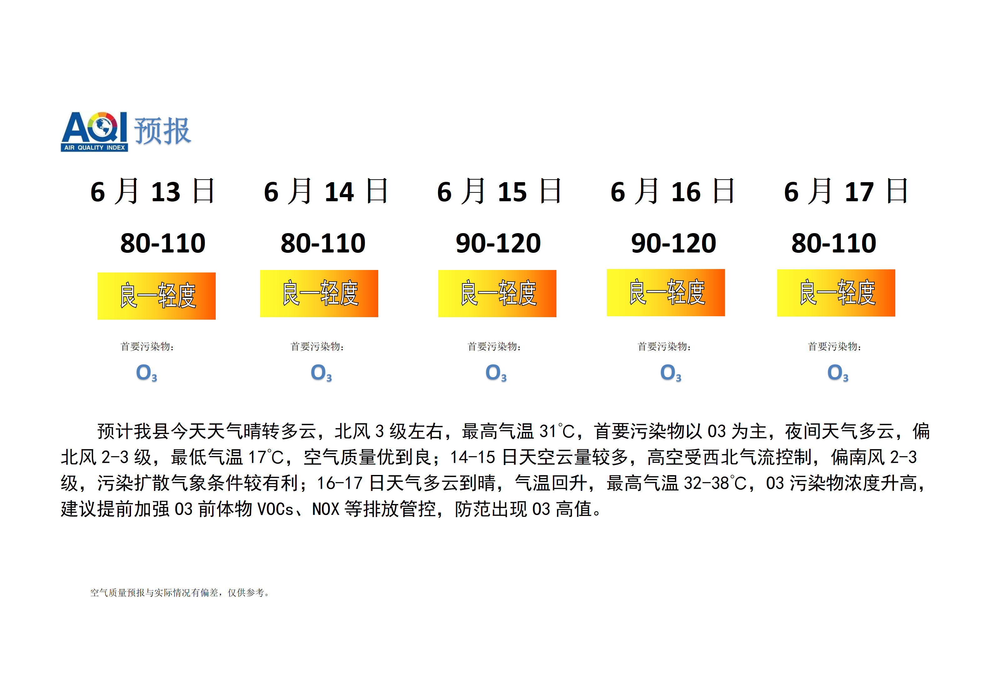 宁晋县空气质量预报_01.png