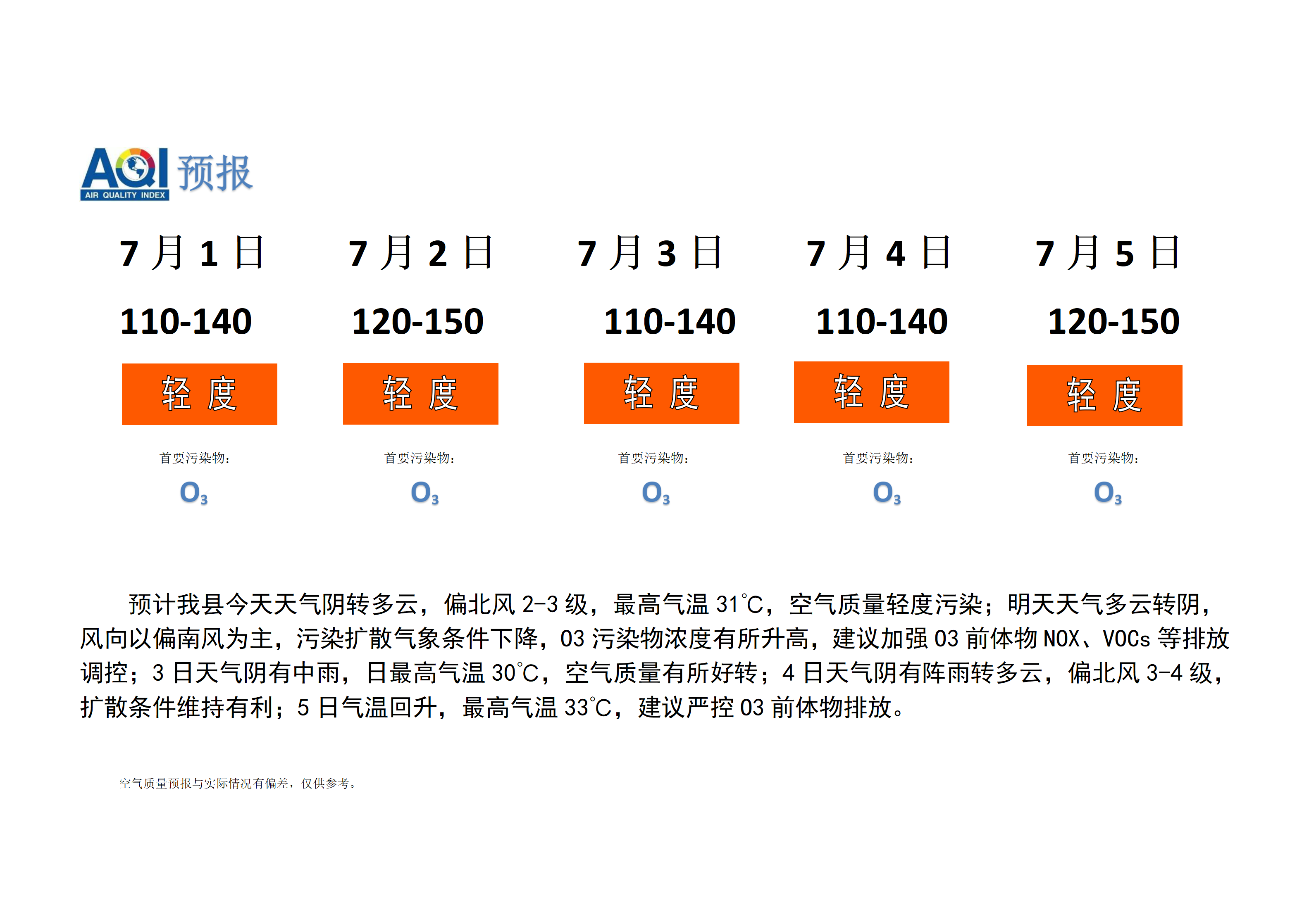 宁晋县空气质量预报_01.png