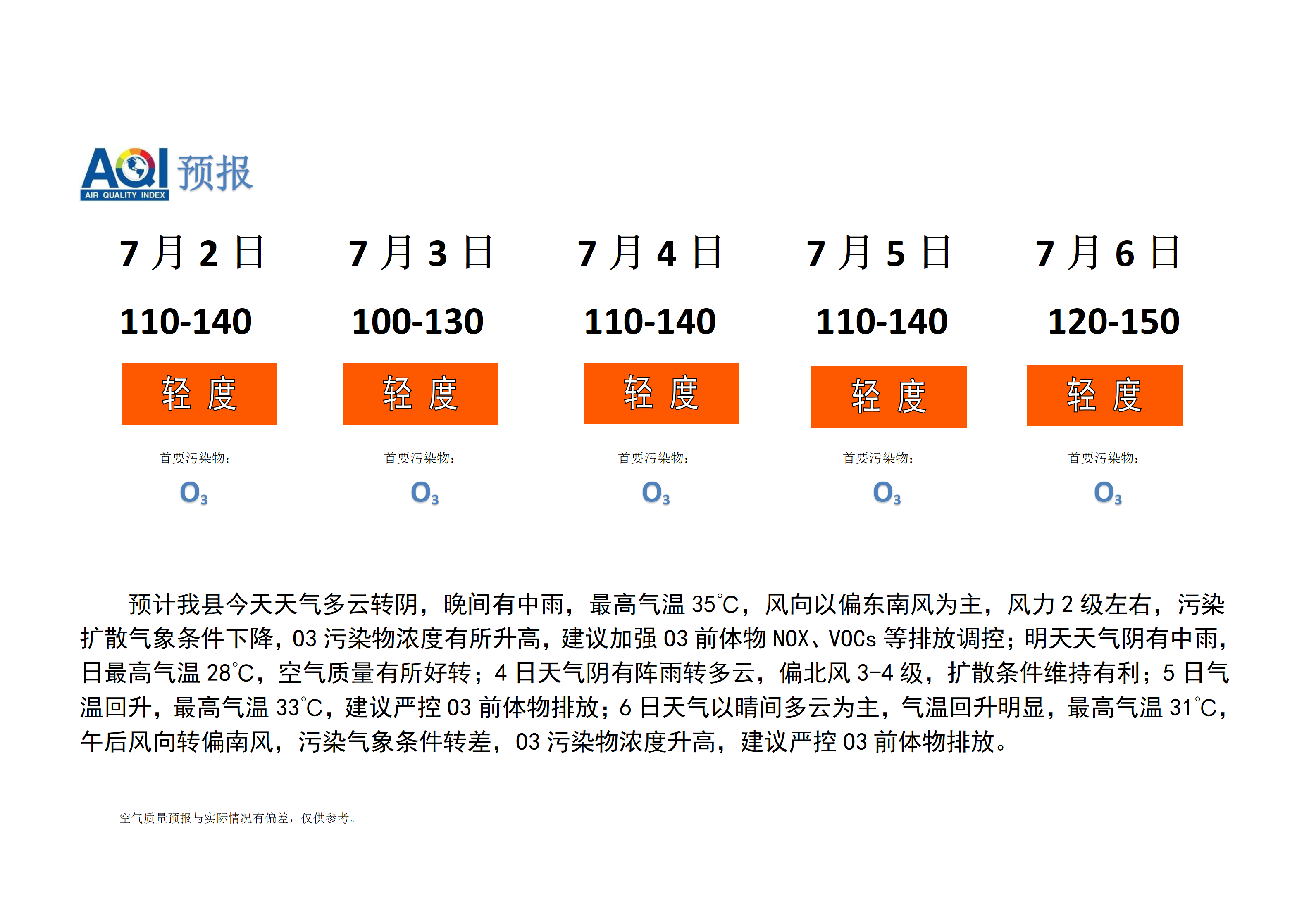 宁晋县空气质量预报_01.png