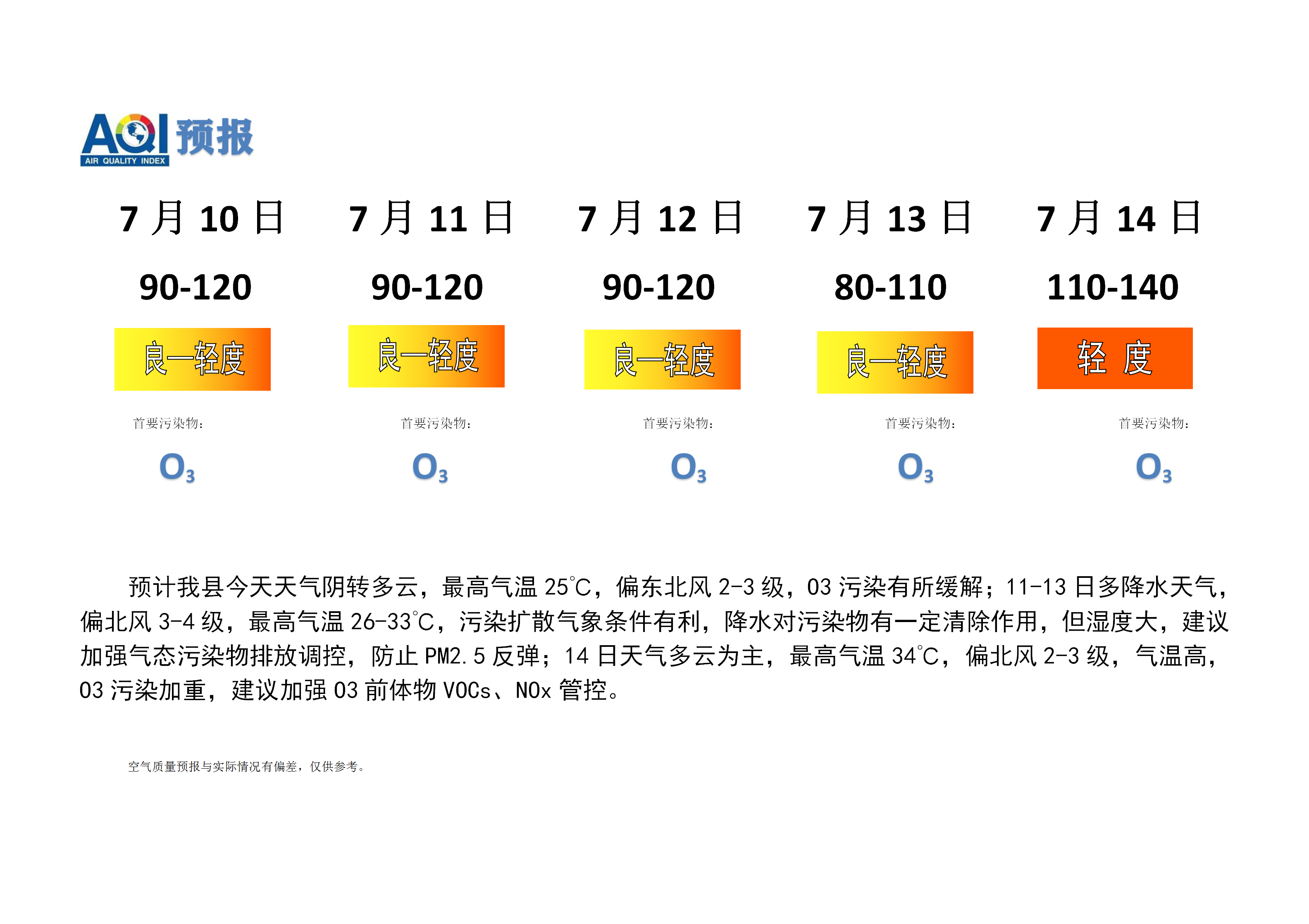 宁晋县空气质量预报_01.png