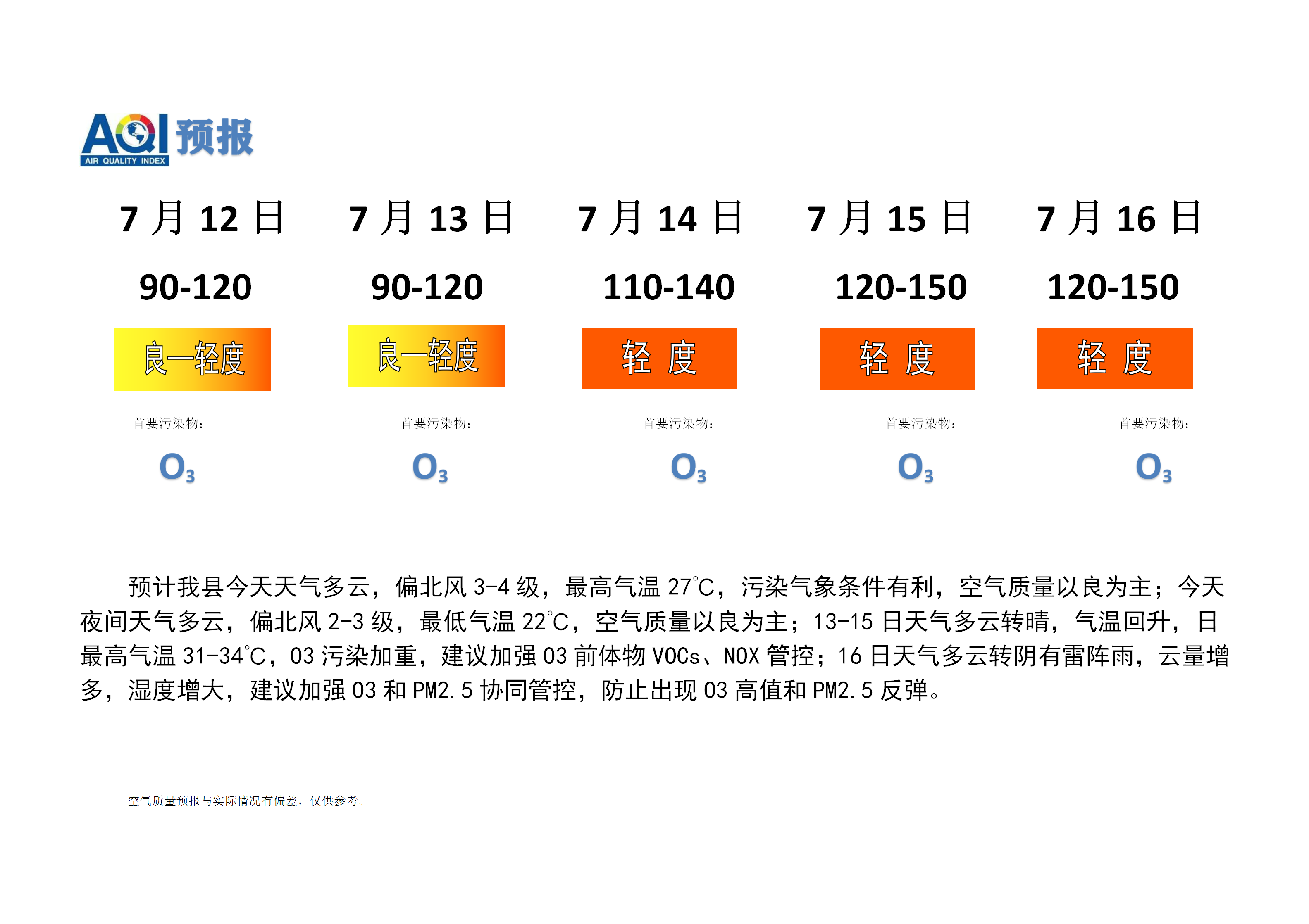 宁晋县空气质量预报_01.png