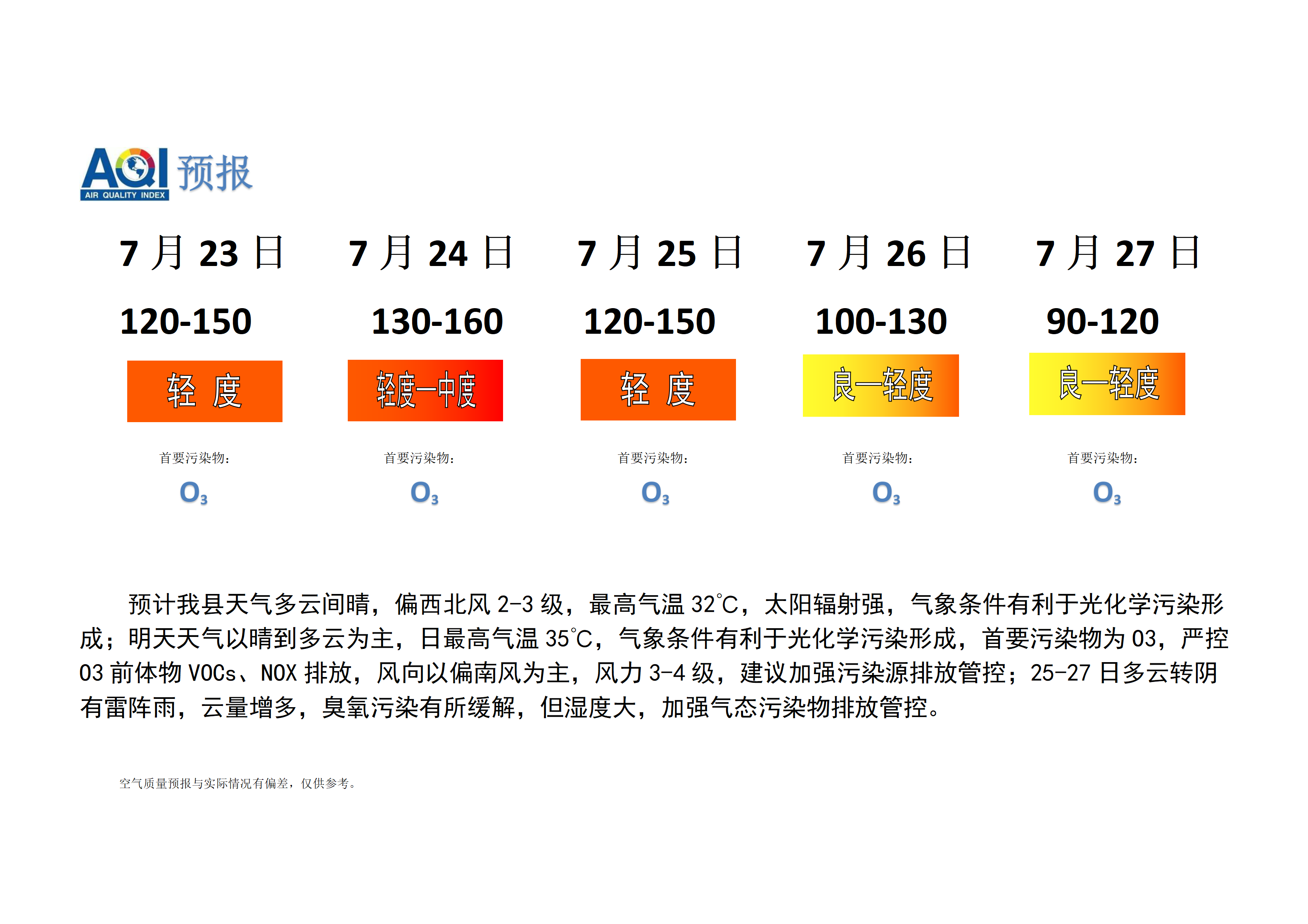 宁晋县空气质量预报_01.png