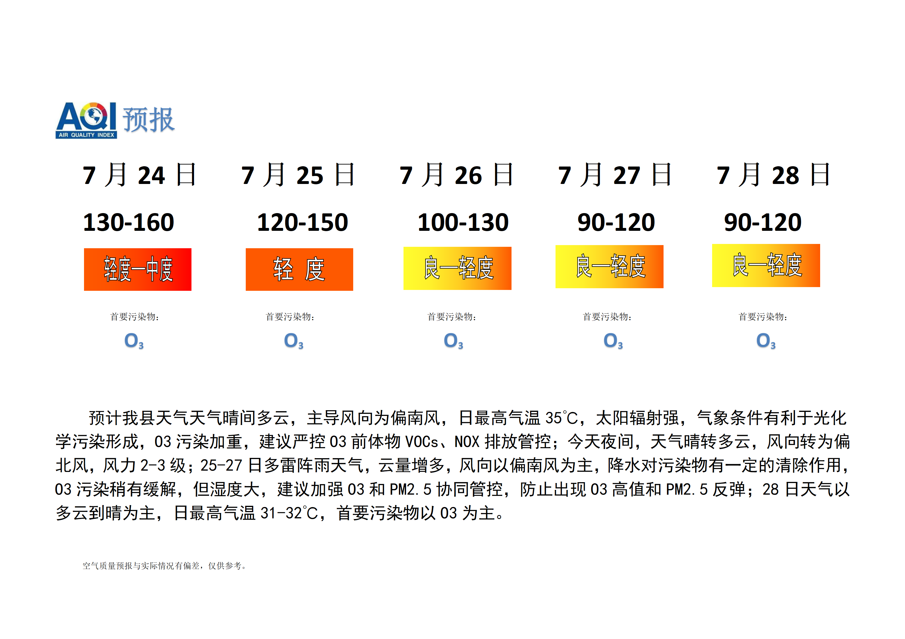 宁晋县空气质量预报_01.png