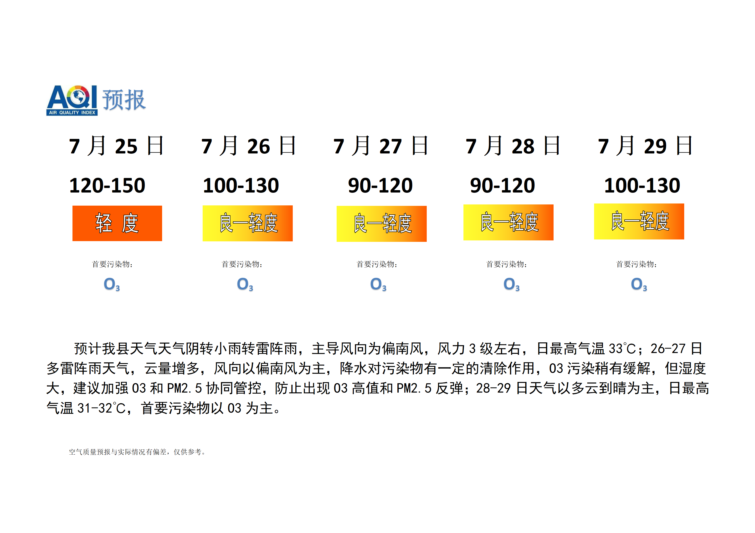 宁晋县空气质量预报_01.png