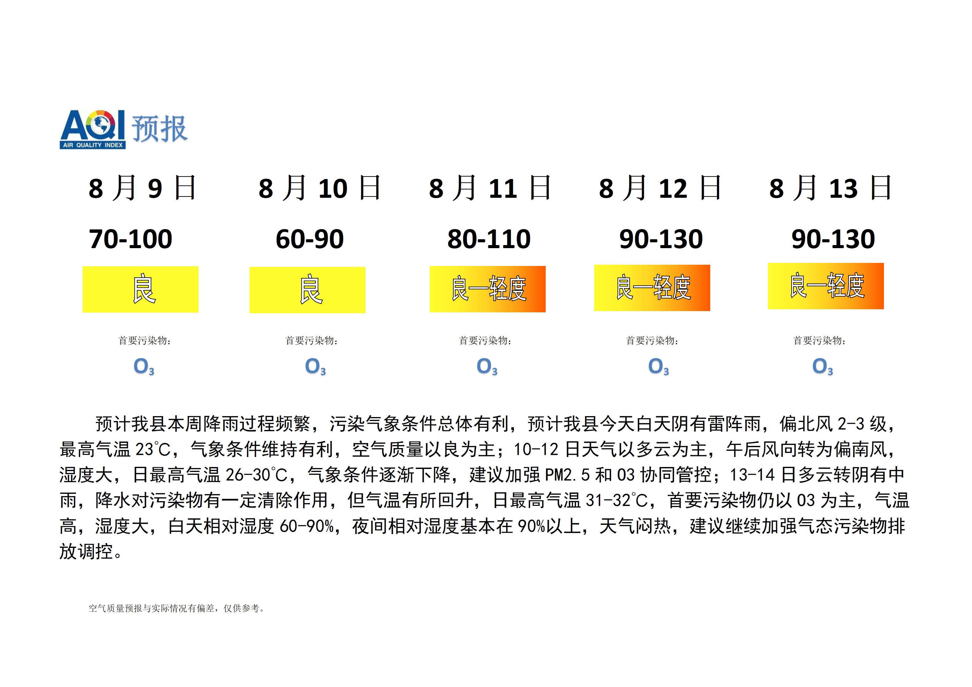 宁晋县空气质量预报_01.png