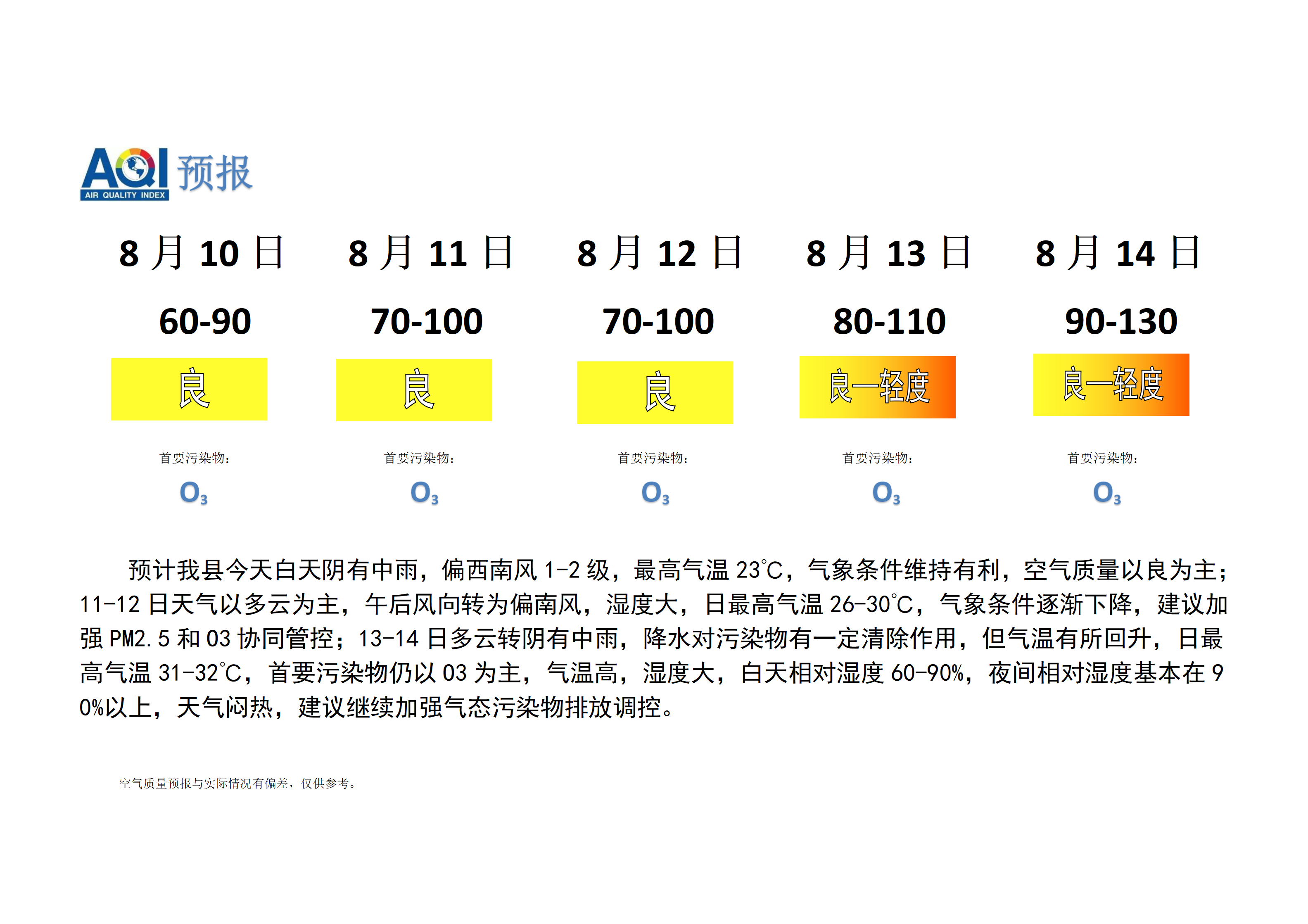 宁晋县空气质量预报_01.png