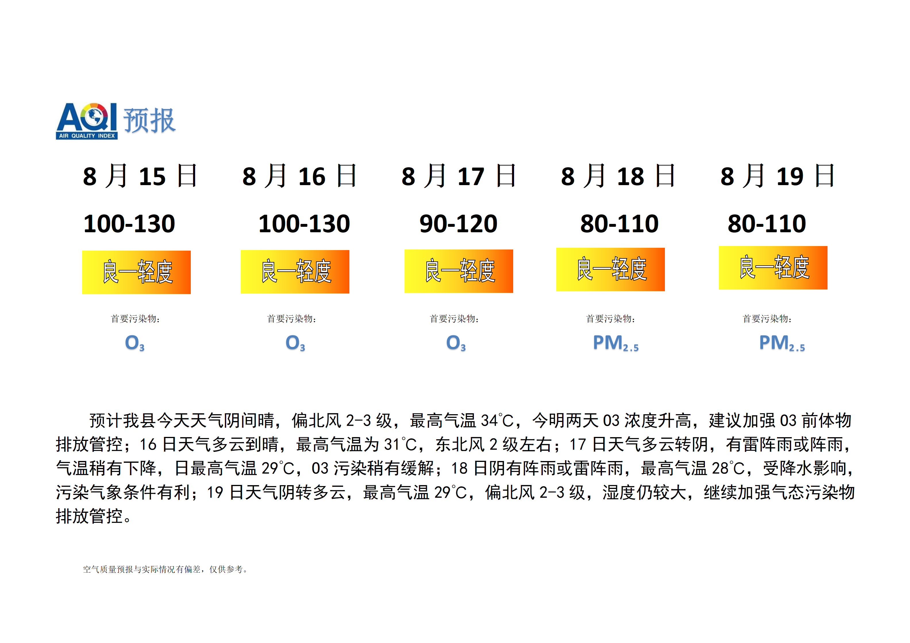 宁晋县空气质量预报_01.png