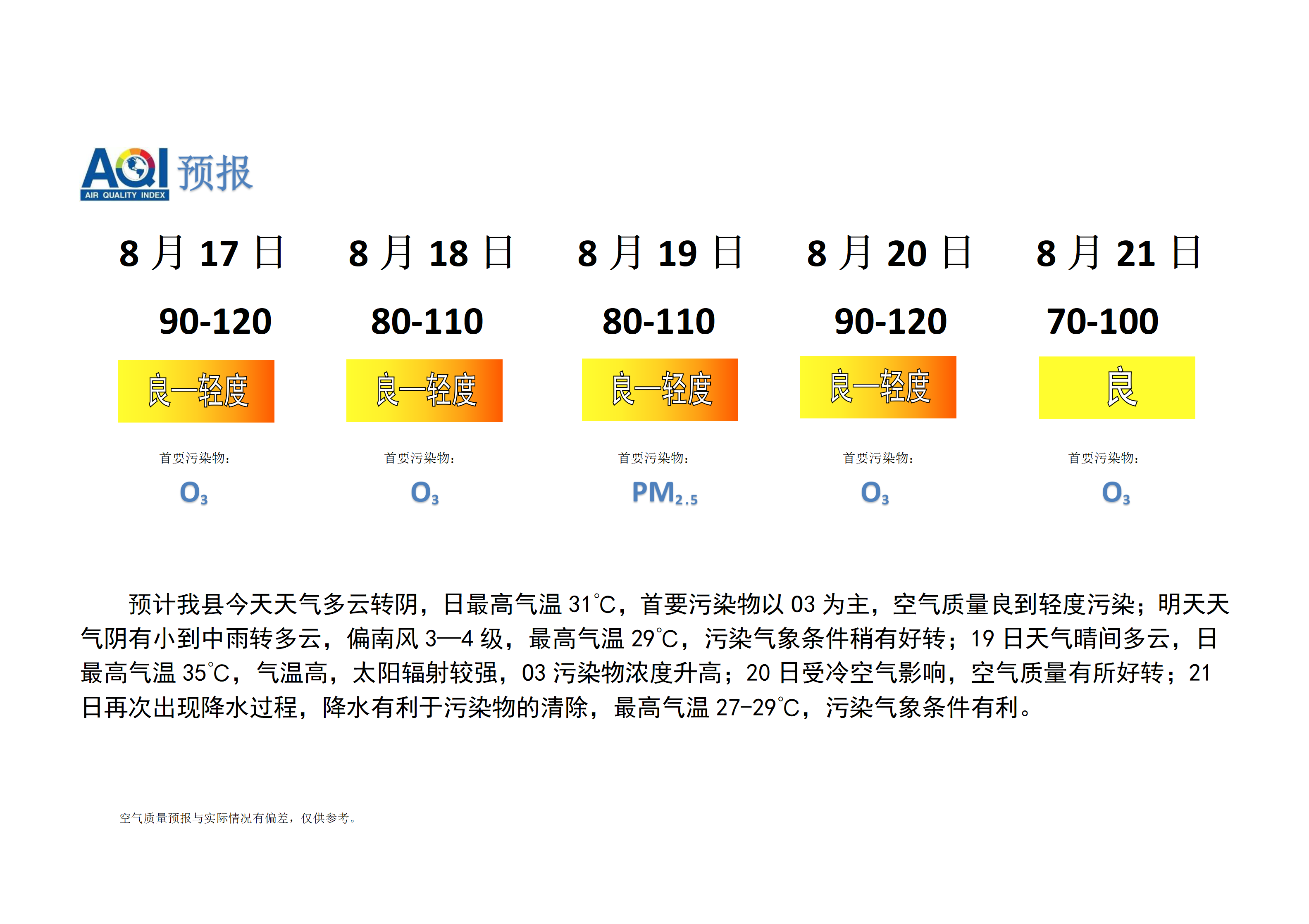 宁晋县空气质量预报_01.png