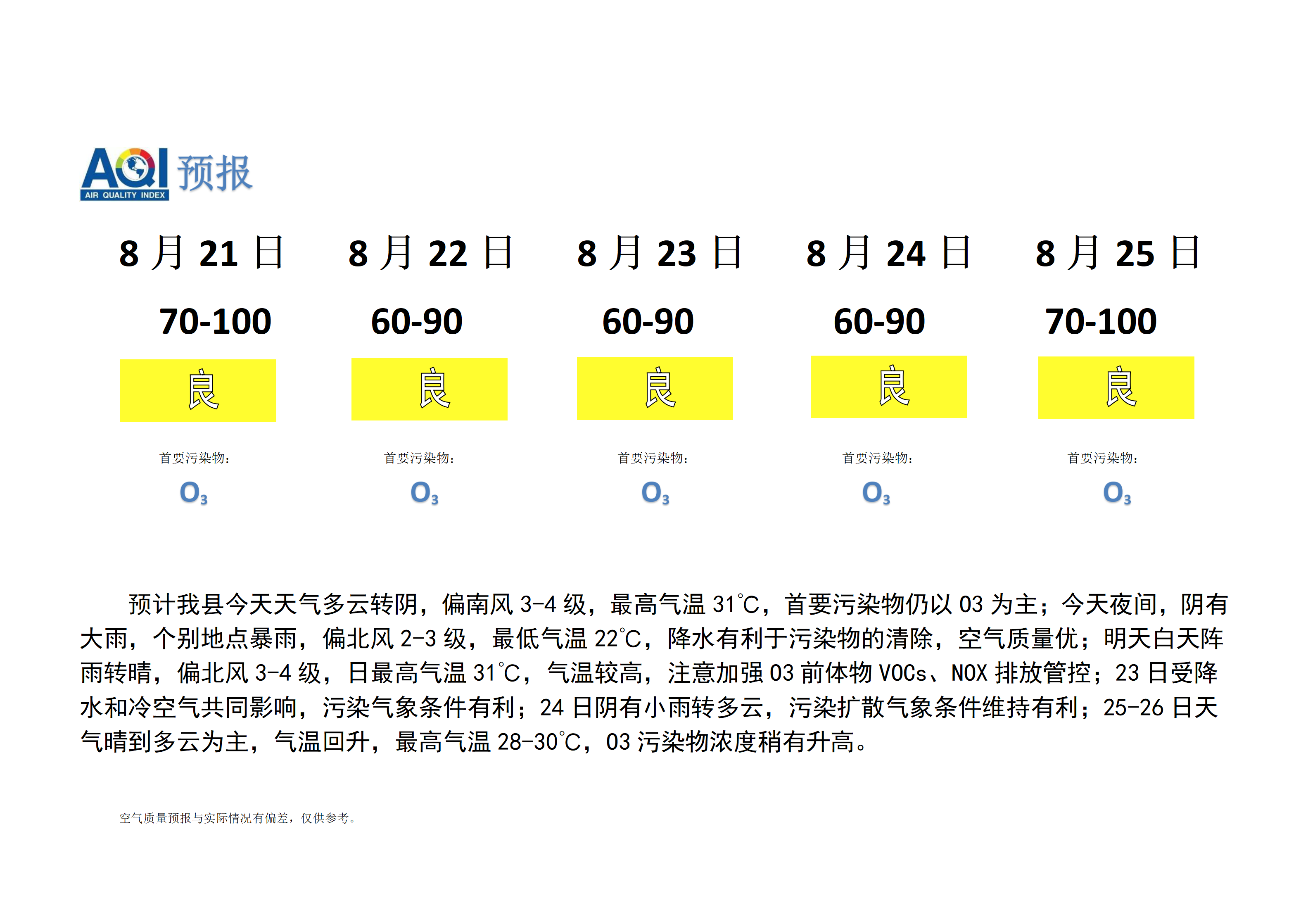 宁晋县空气质量预报_01.png