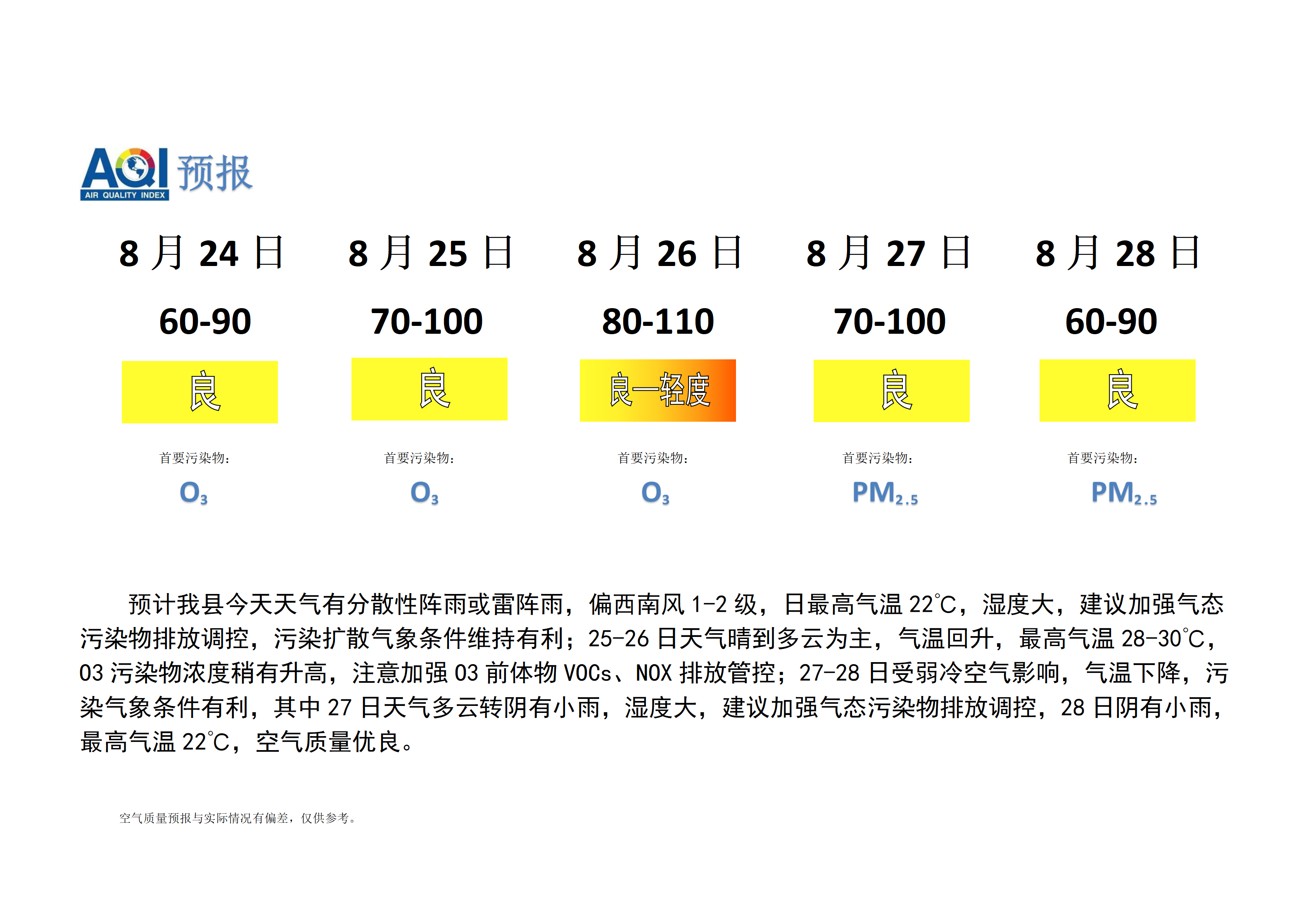 宁晋县空气质量预报_01.png