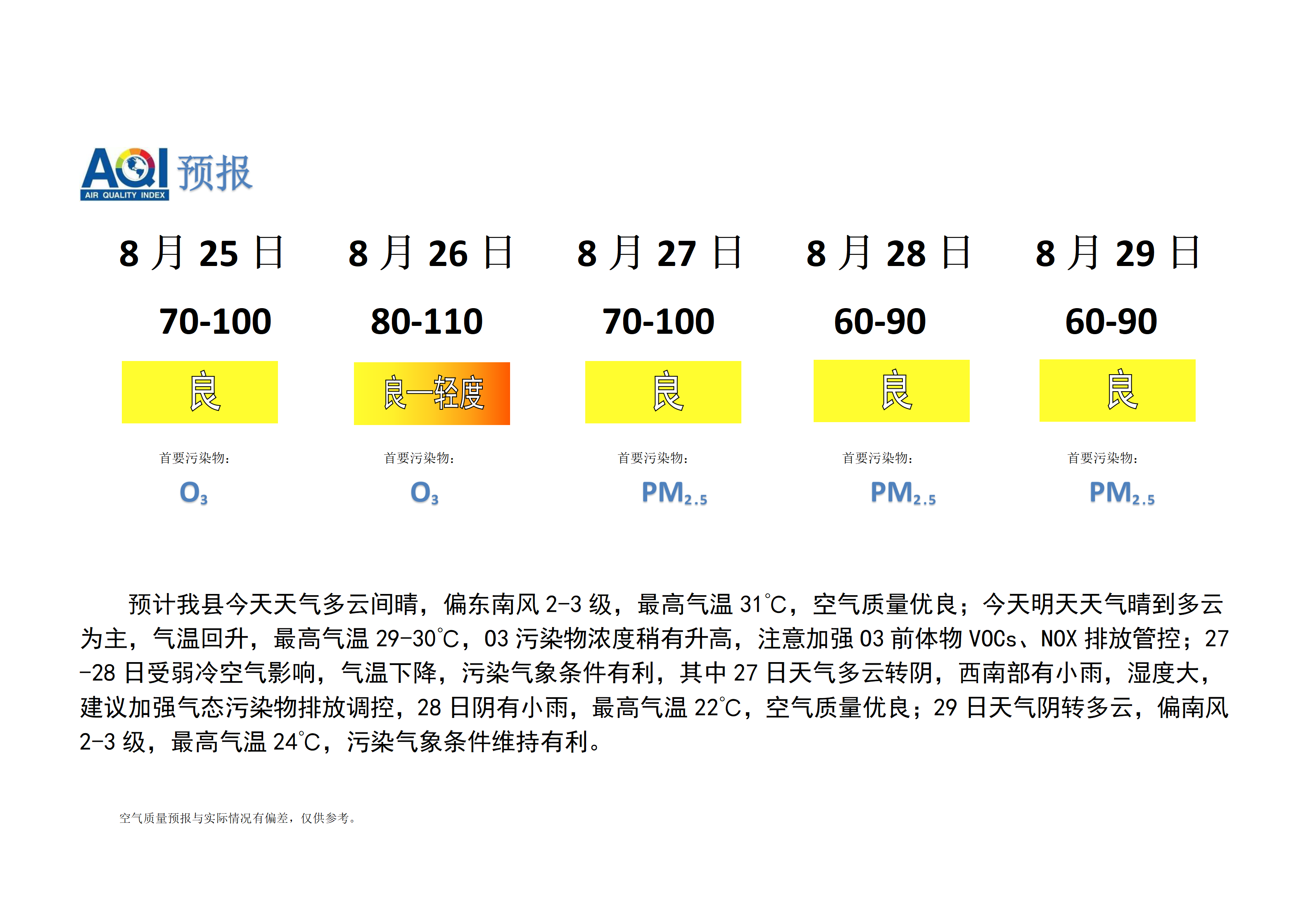 宁晋县空气质量预报_01.png