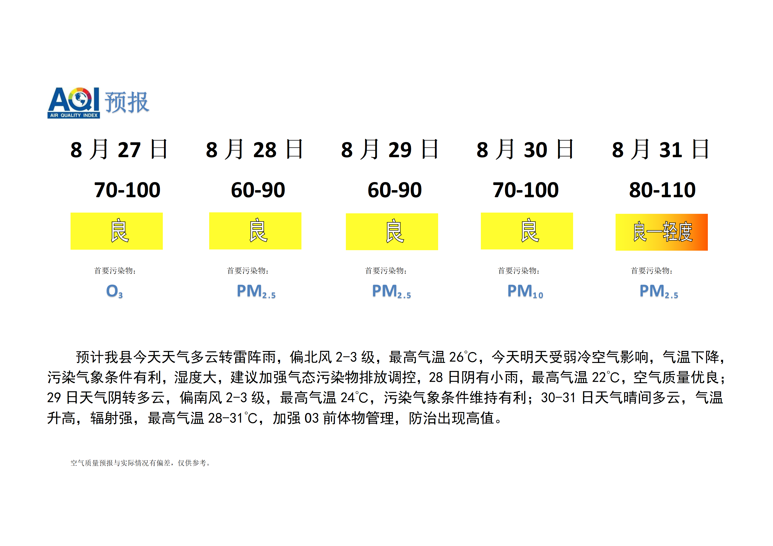 宁晋县空气质量预报_01.png