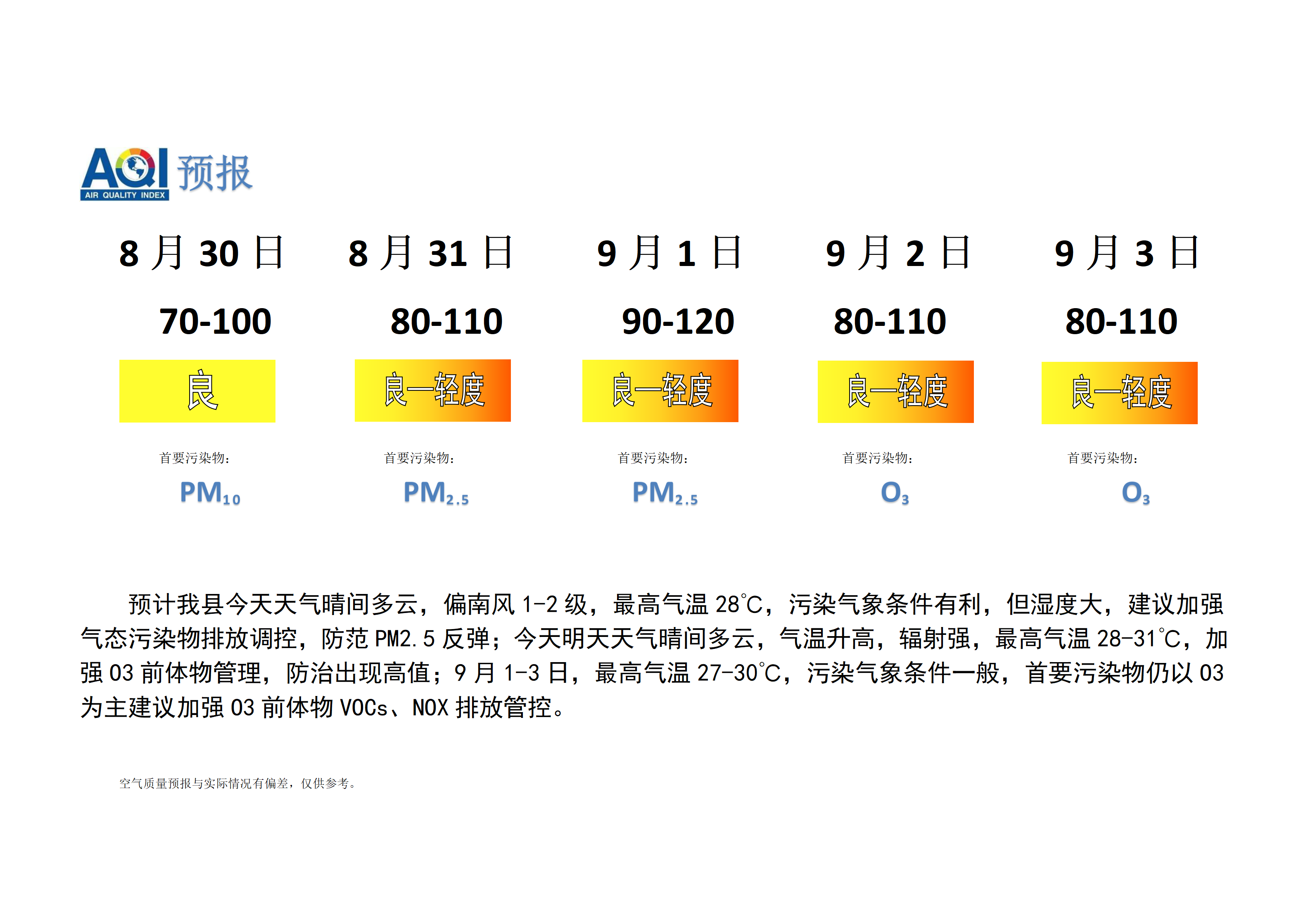 宁晋县空气质量预报_01.png