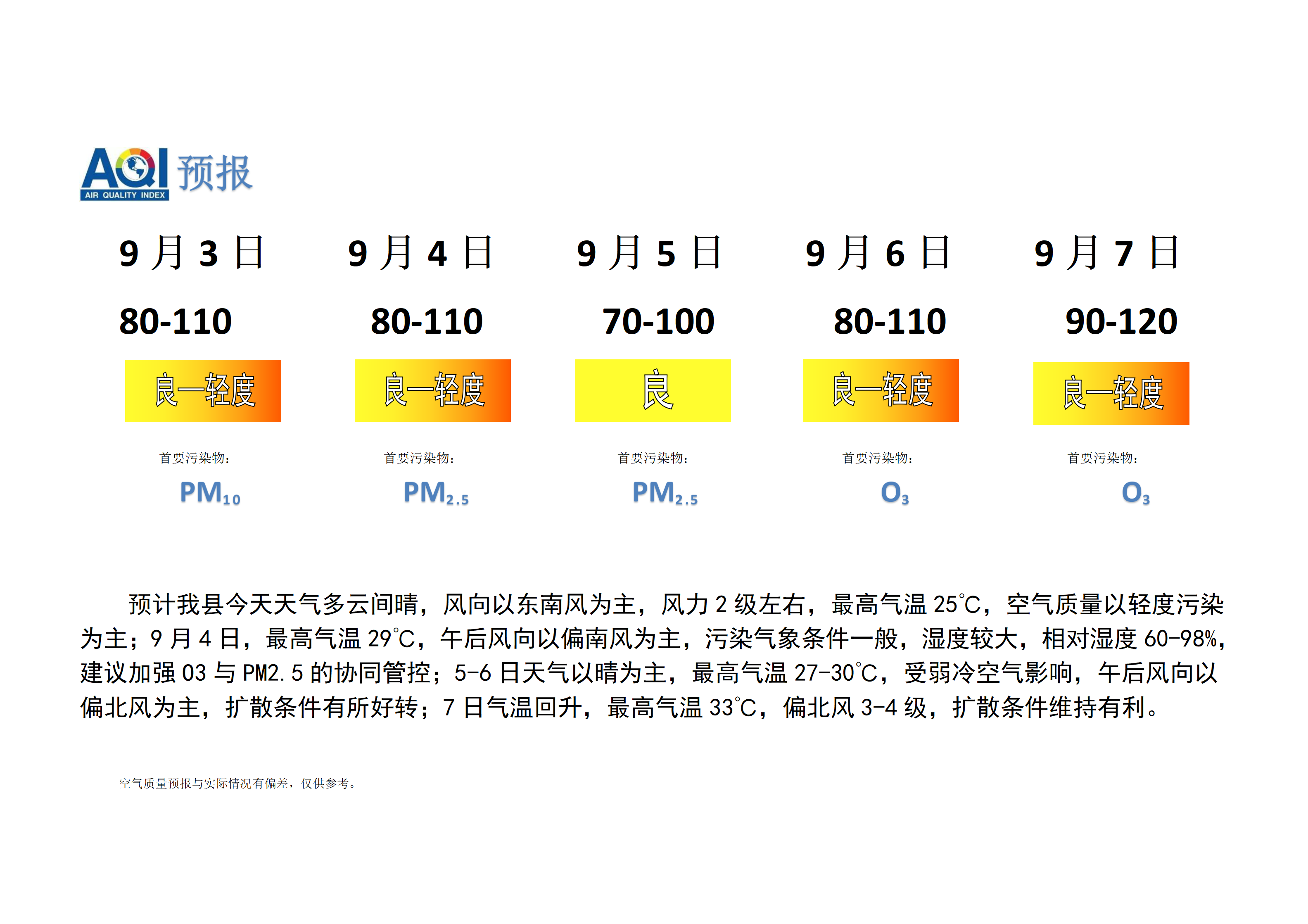 宁晋县空气质量预报_01.png