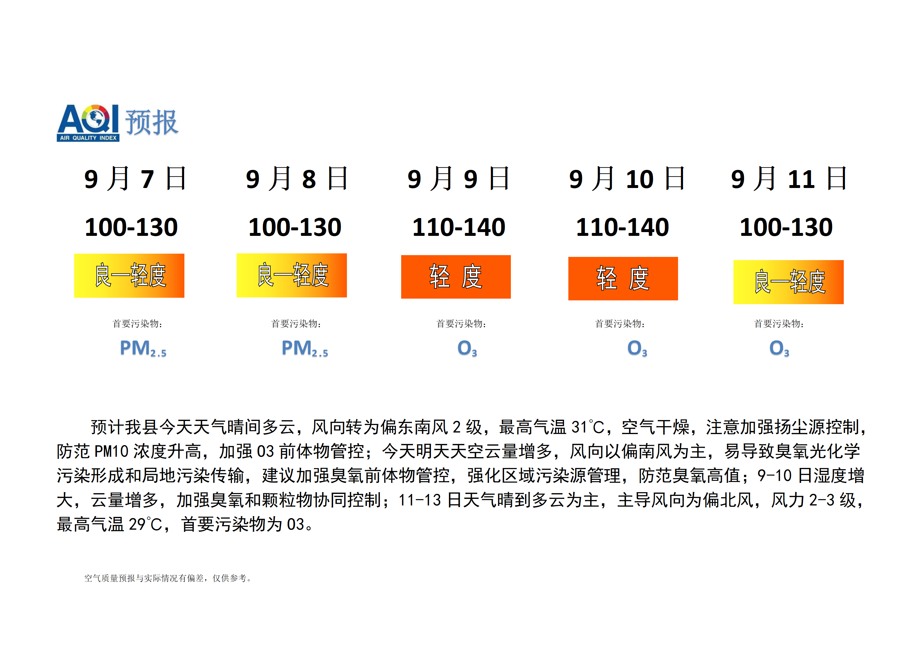 宁晋县空气质量预报_01.png